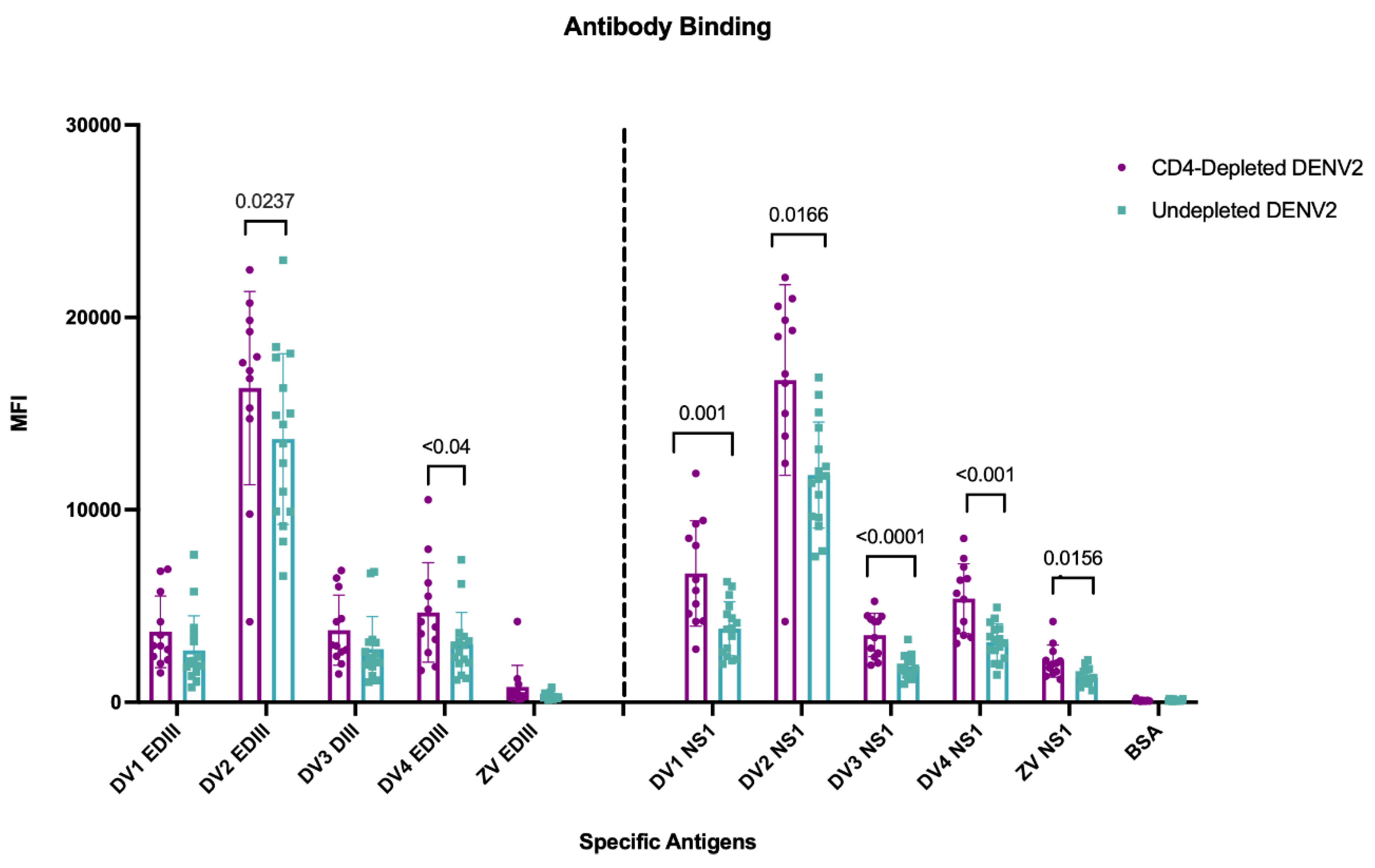 Preprints 171757 g003