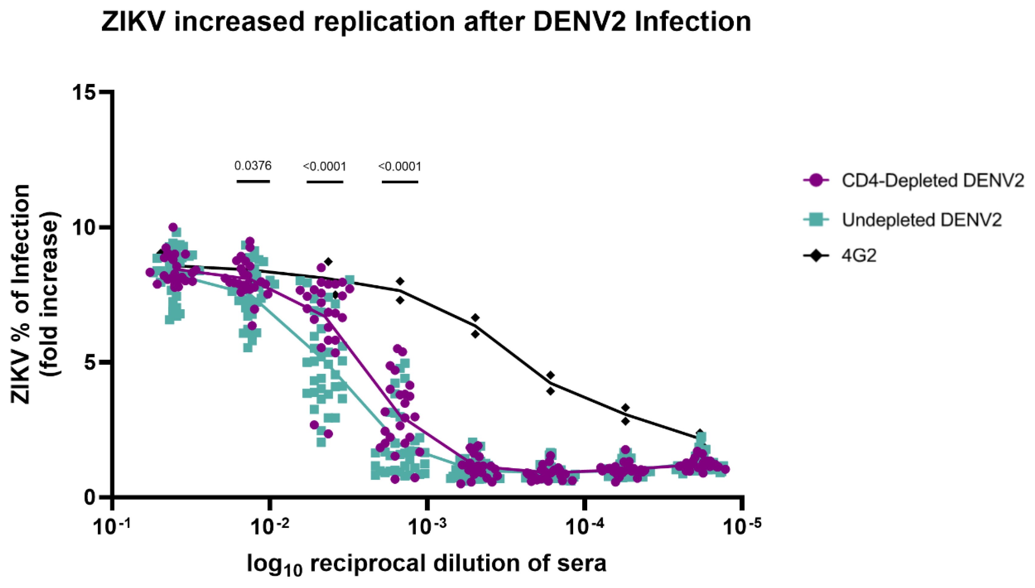 Preprints 171757 g004
