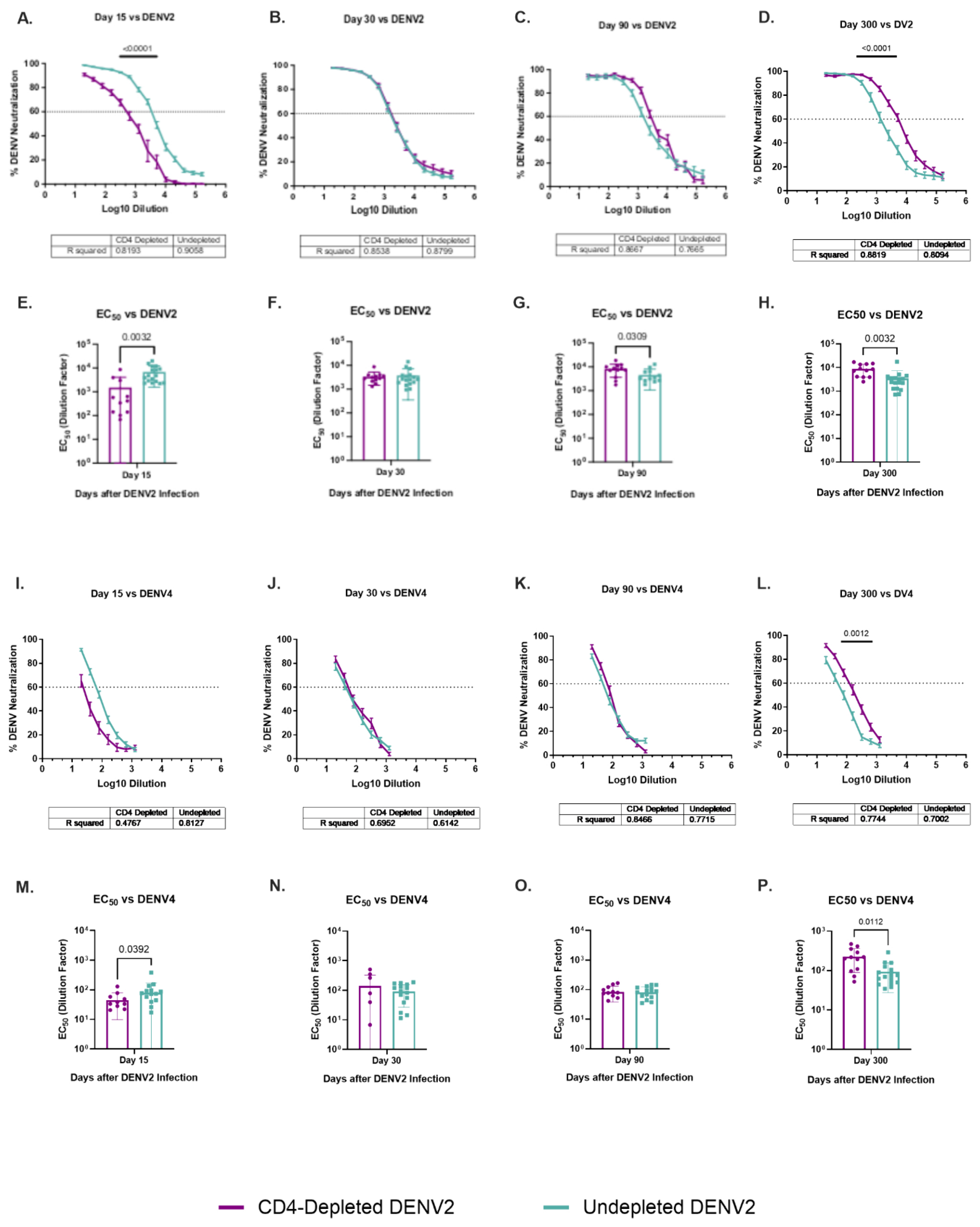 Preprints 171757 g005