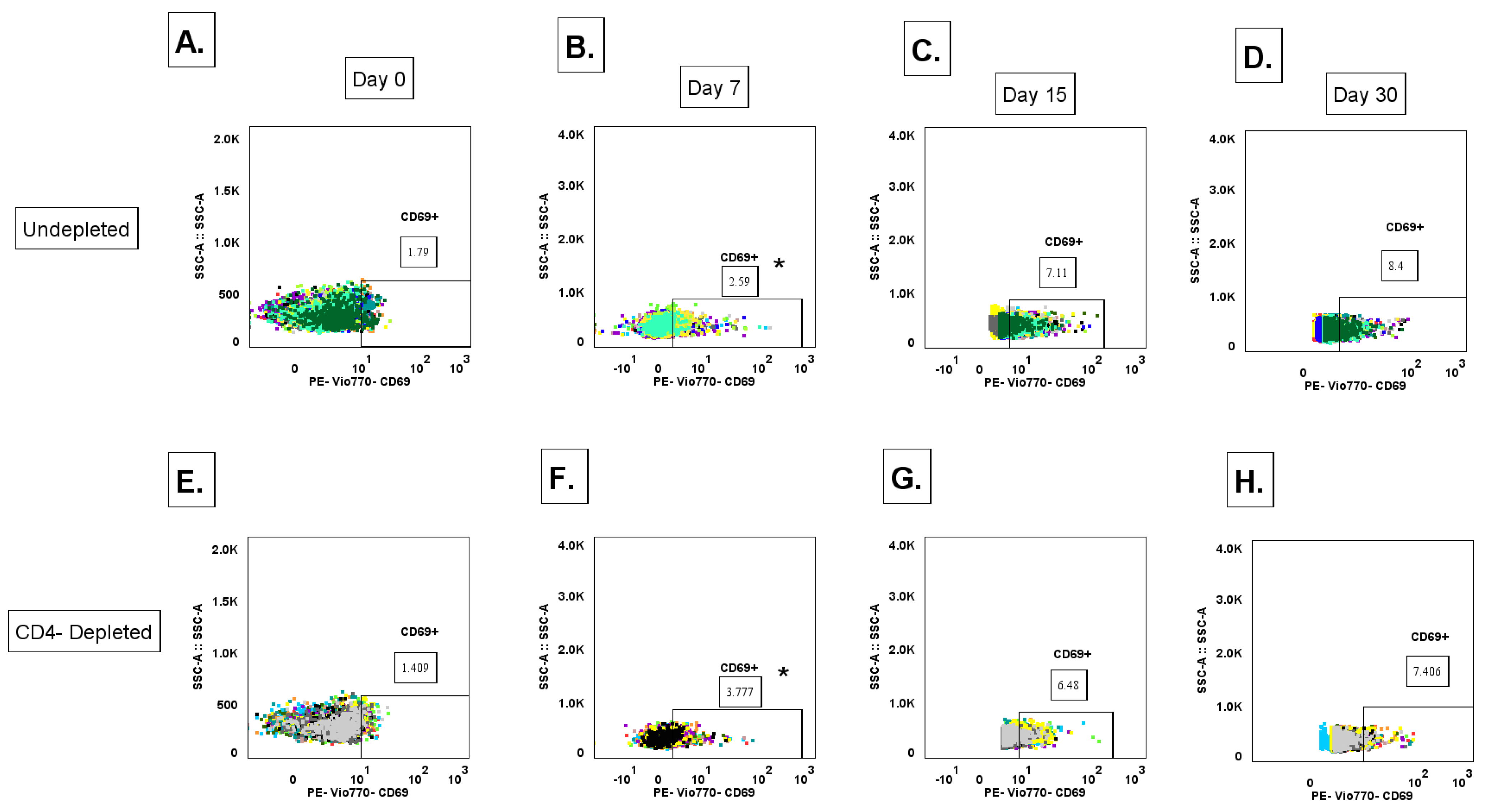 Preprints 171757 g006
