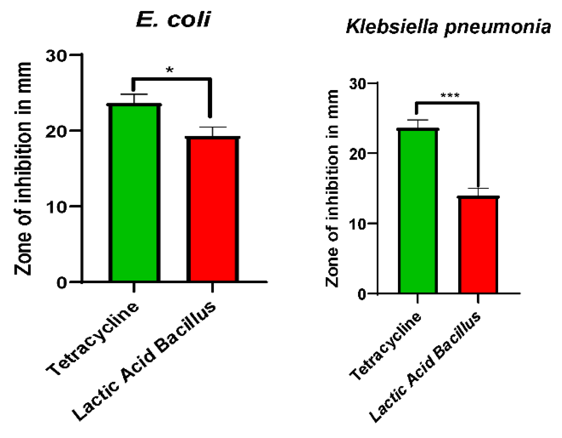 Preprints 228601 g005 Preprints 228601 g005