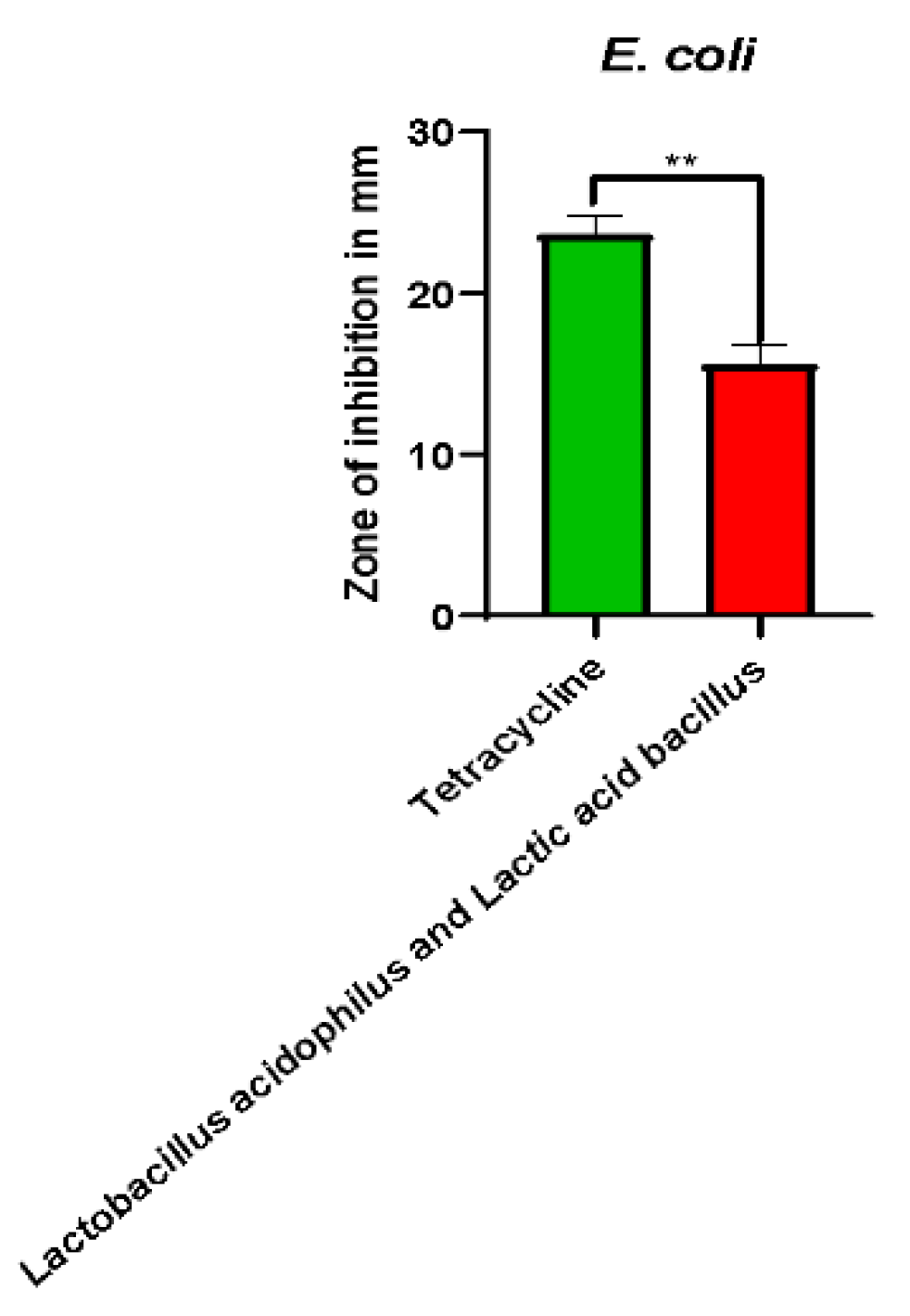 Preprints 228601 g006 Preprints 228601 g006