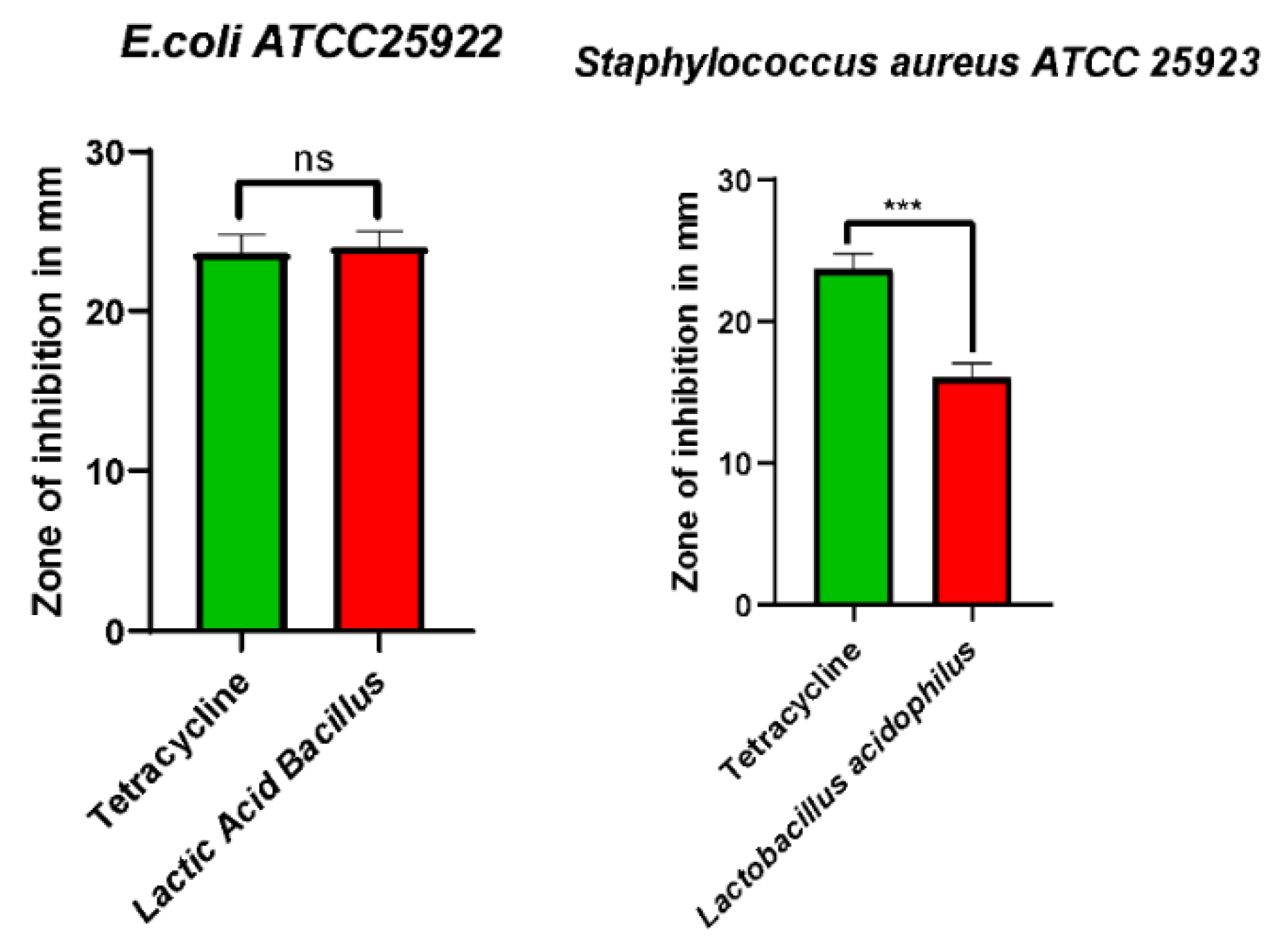 Preprints 228601 g007 Preprints 228601 g007