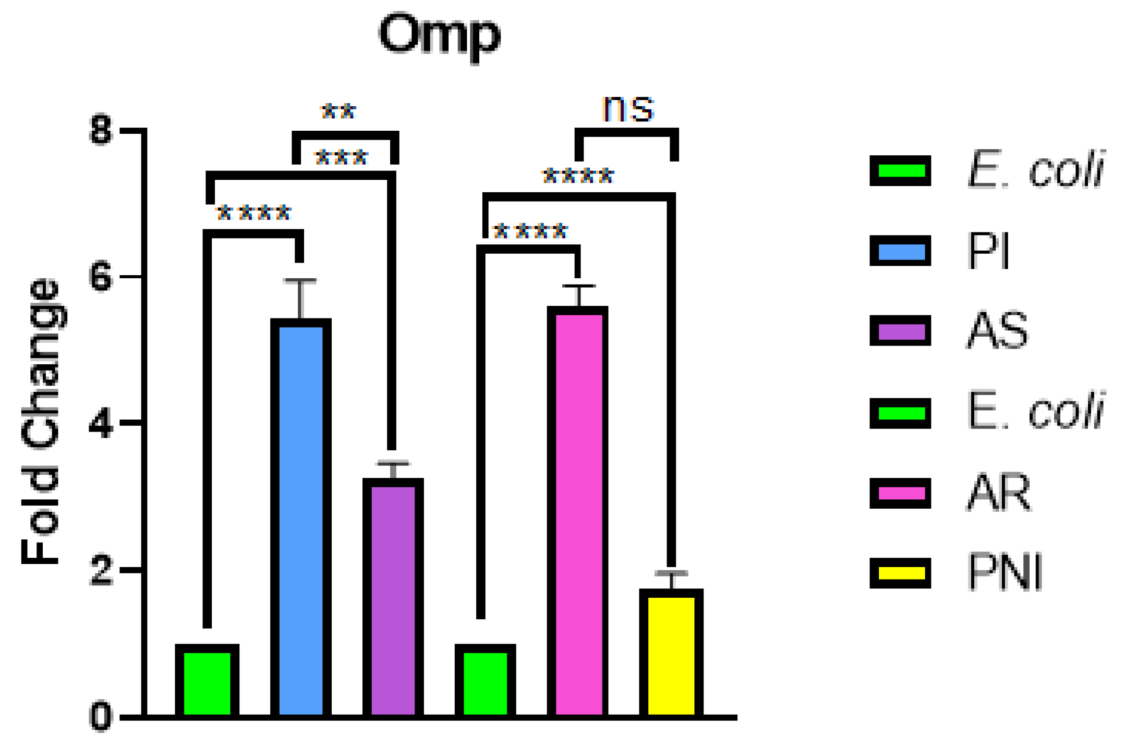 Preprints 228601 g012 Preprints 228601 g012