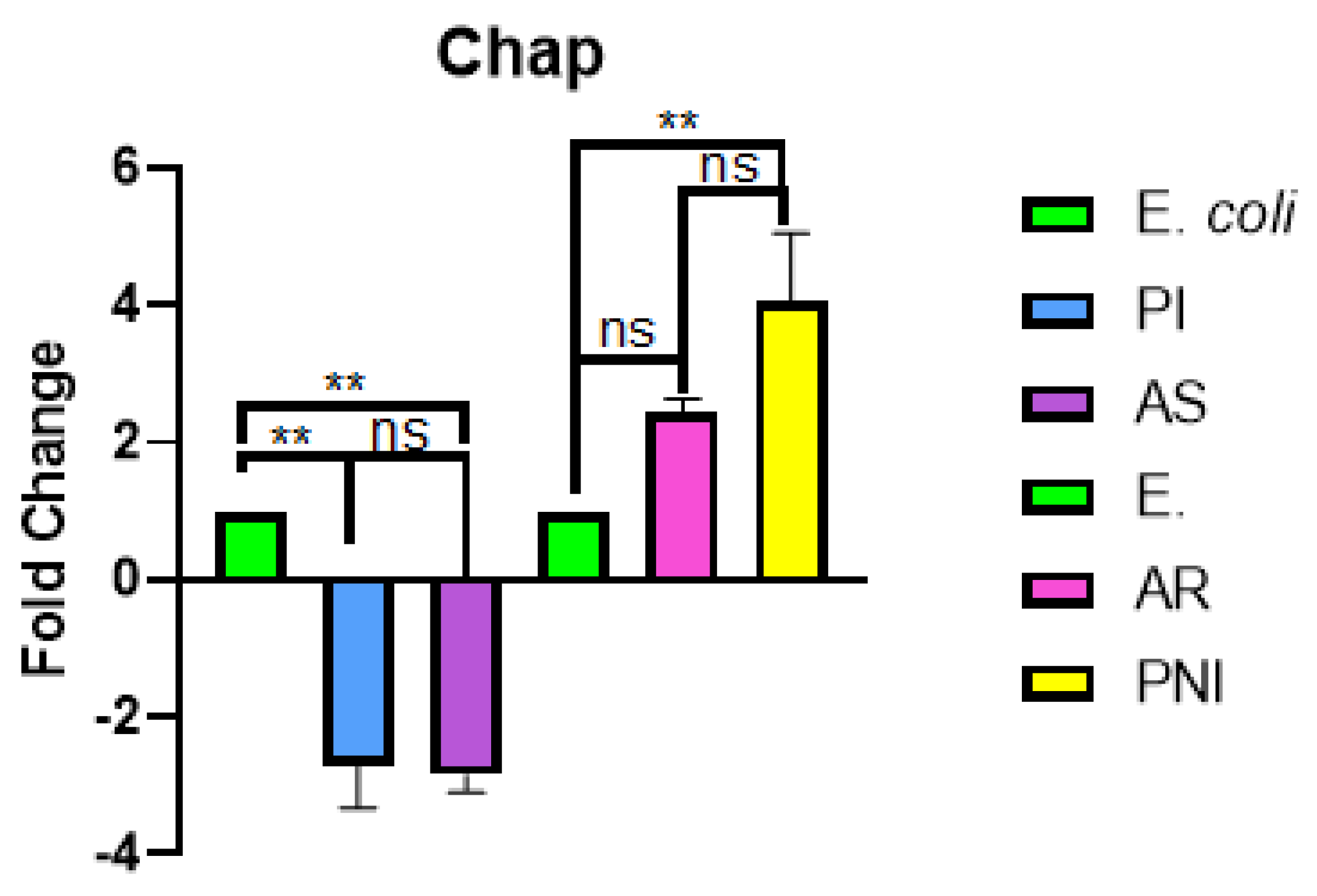 Preprints 228601 g014 Preprints 228601 g014