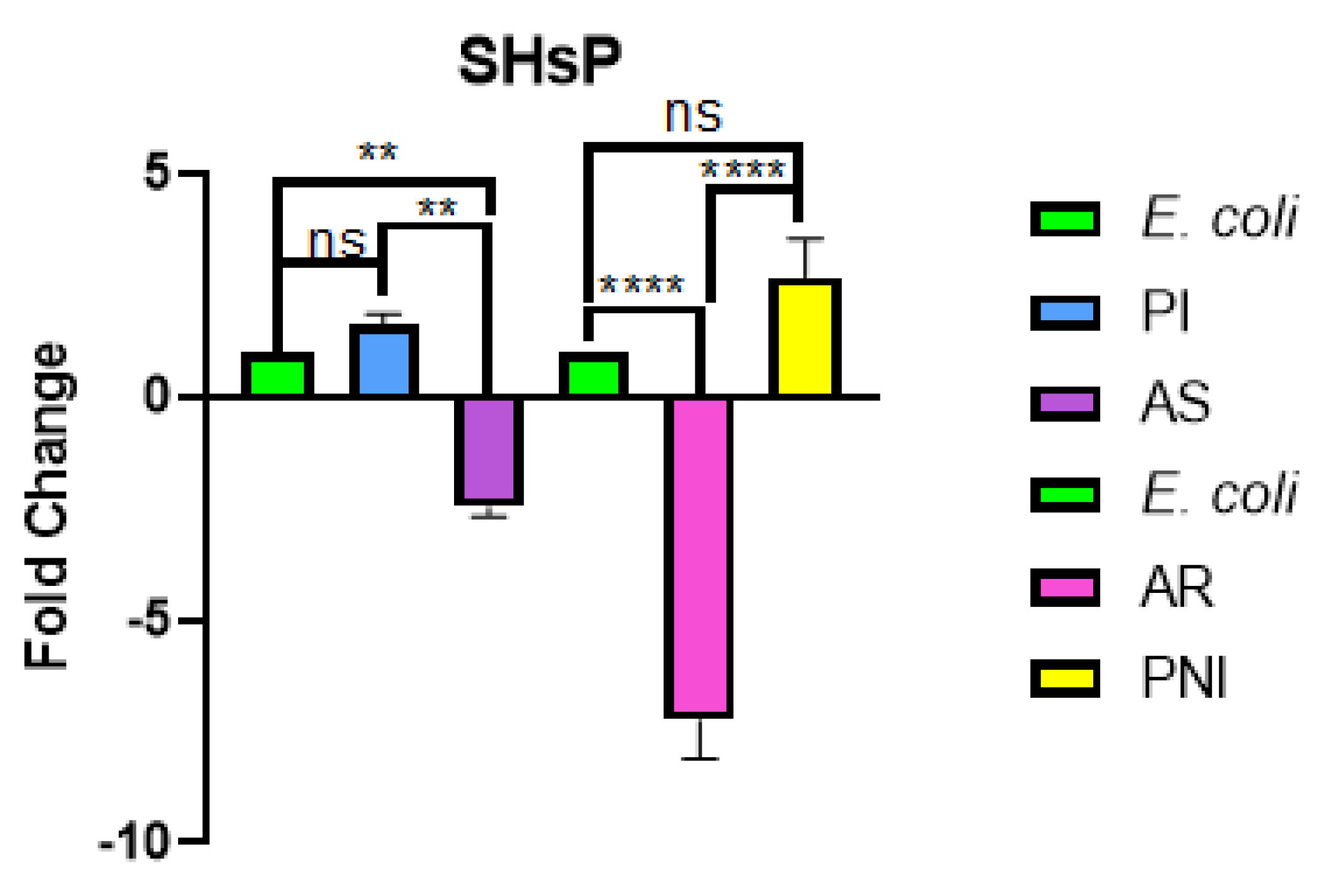 Preprints 228601 g015 Preprints 228601 g015