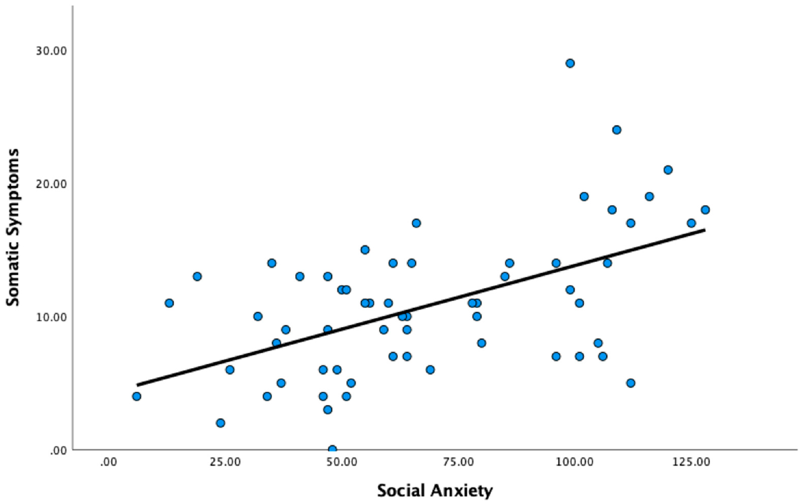Preprints 180355 g001