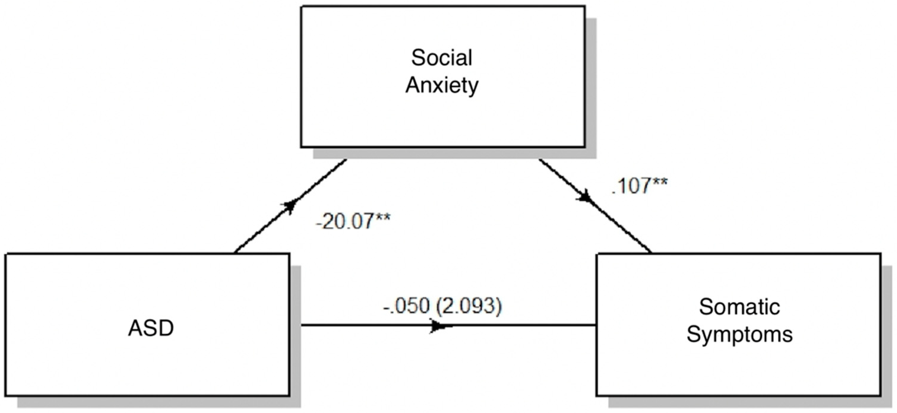 Preprints 180355 g002