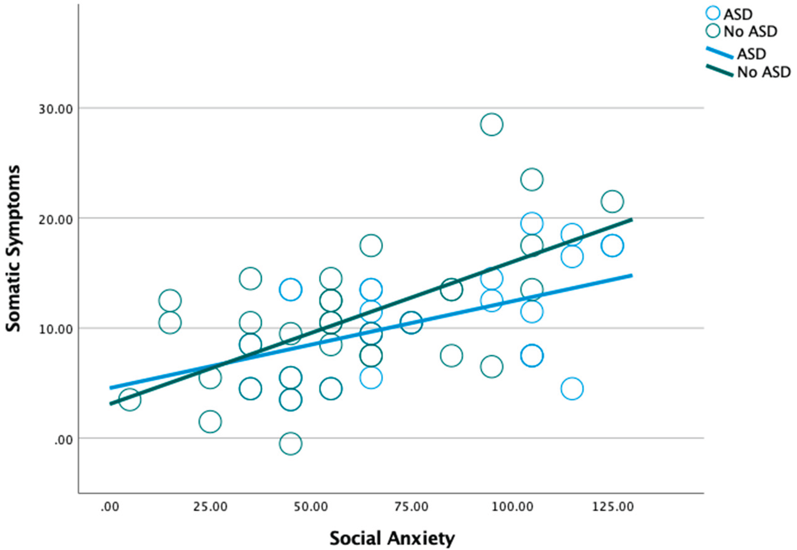 Preprints 180355 g003