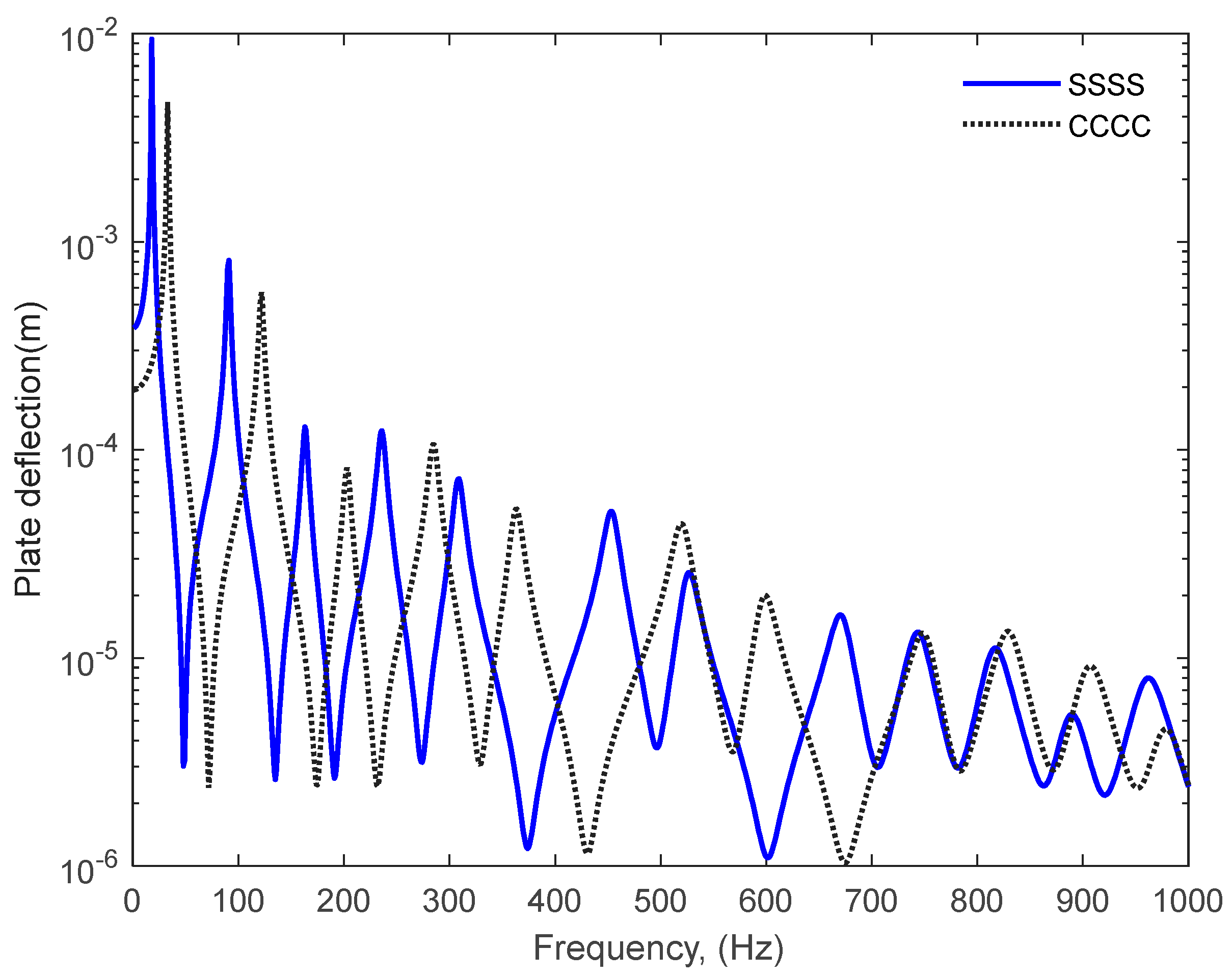 Preprints 68900 g002