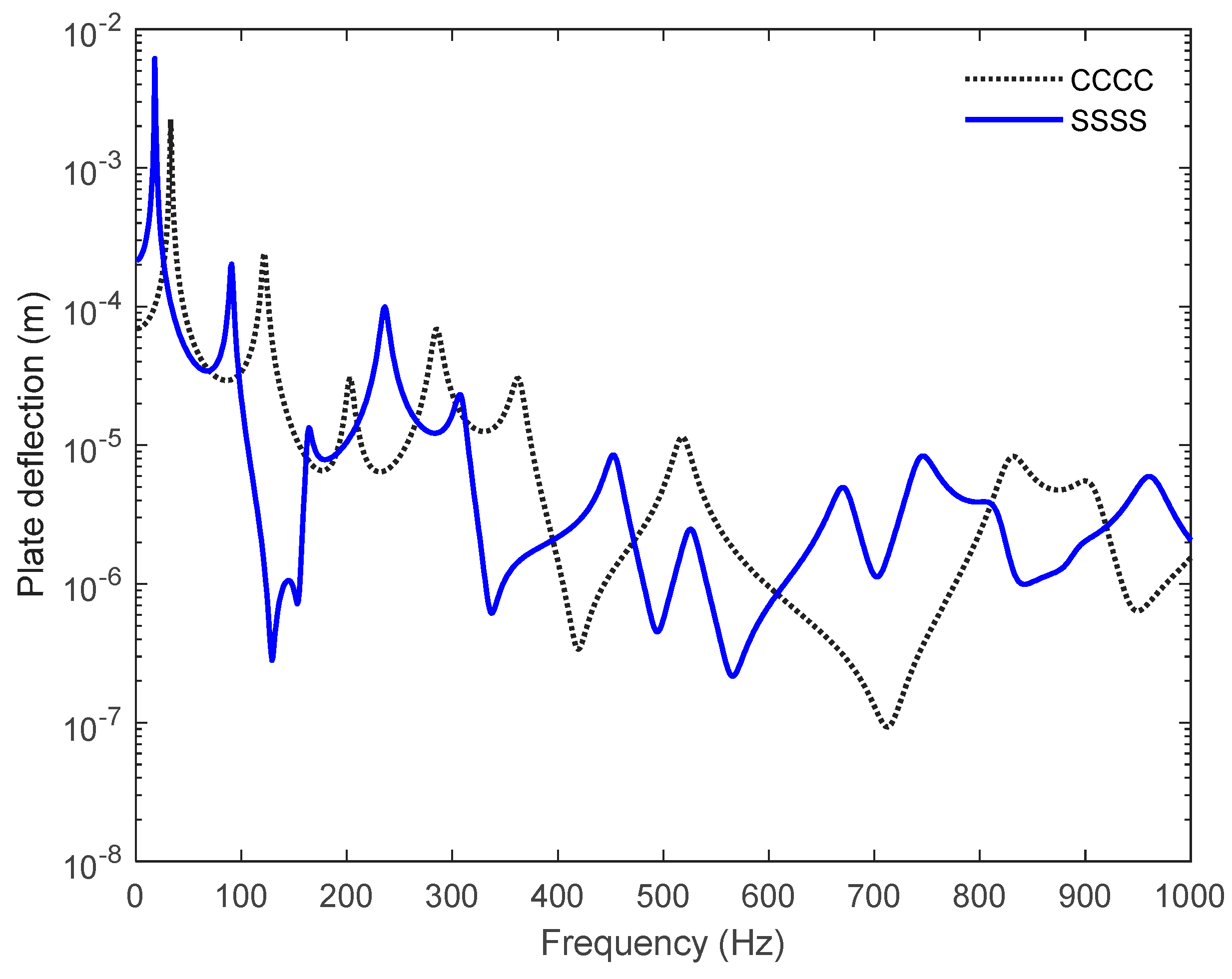 Preprints 68900 g003