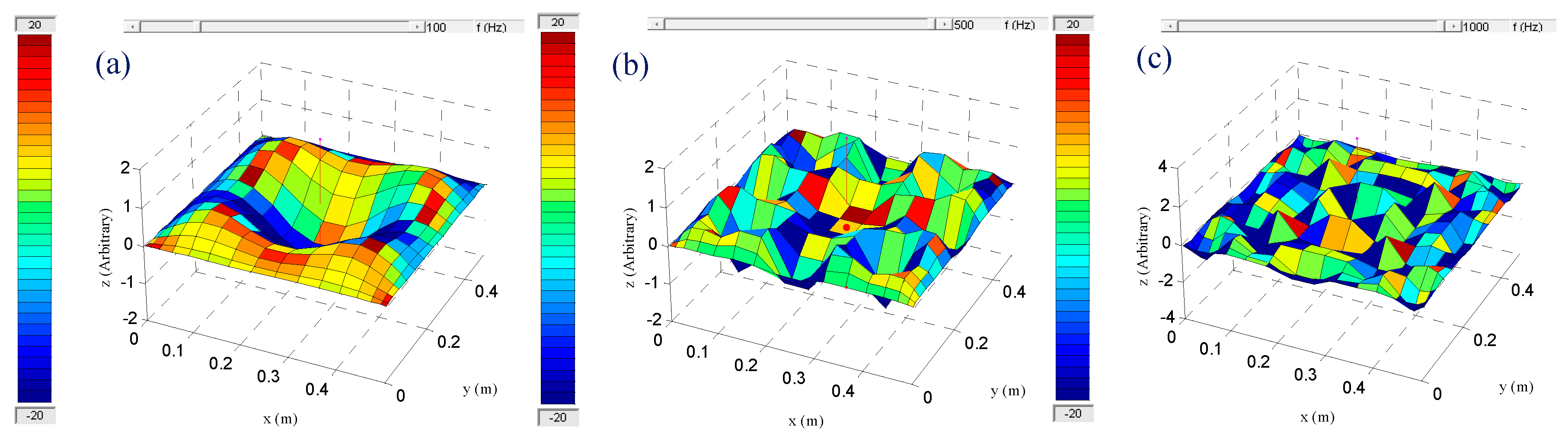 Preprints 68900 g004