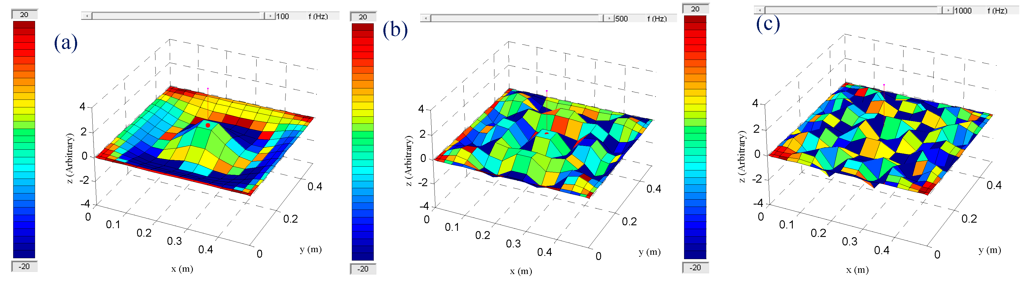 Preprints 68900 g005