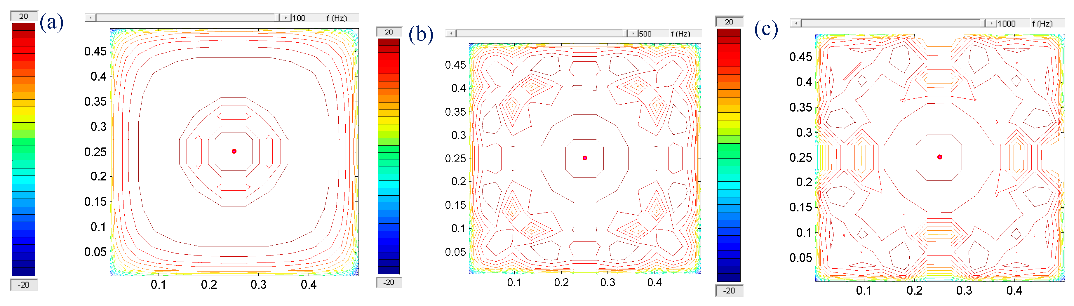 Preprints 68900 g007
