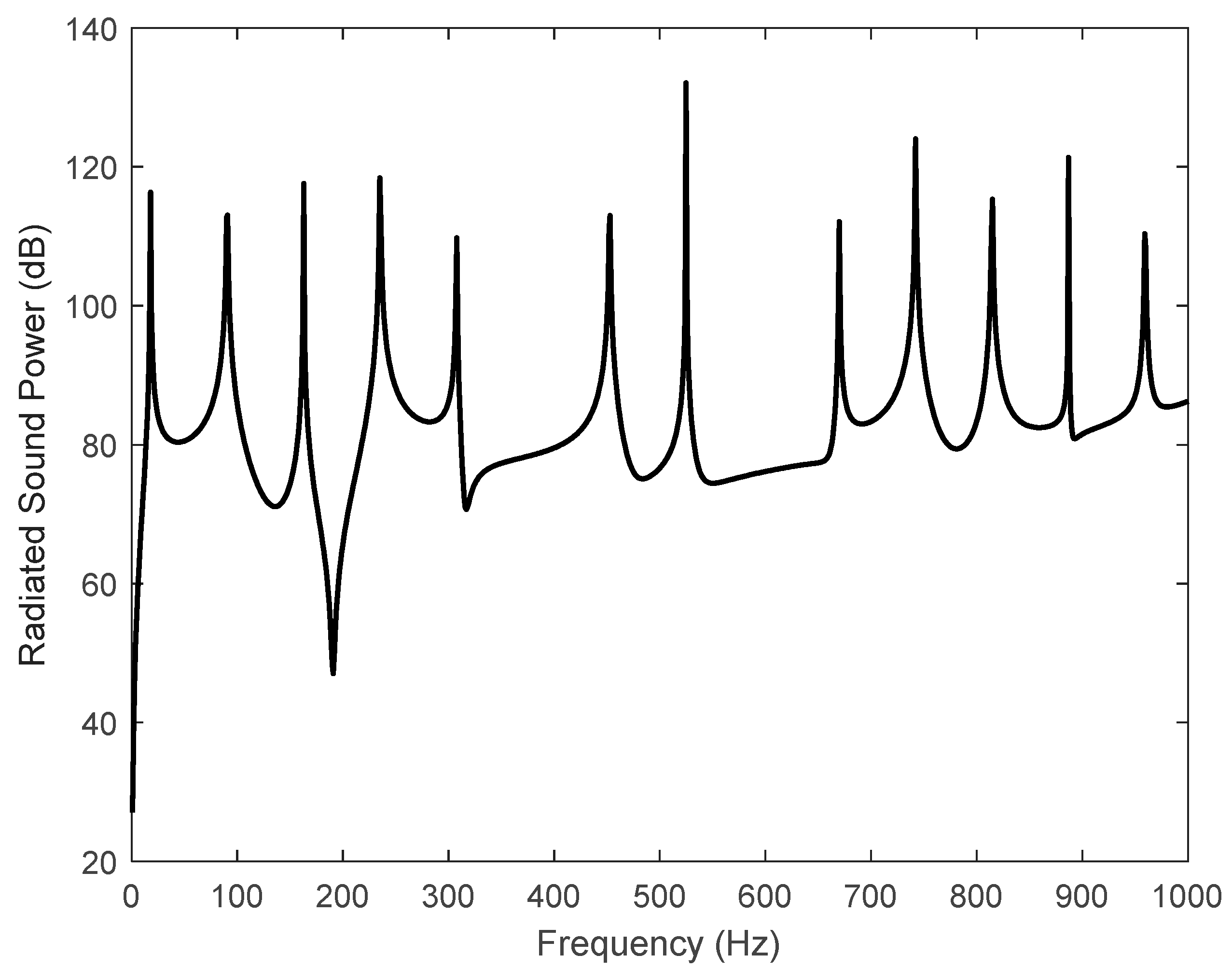 Preprints 68900 g009