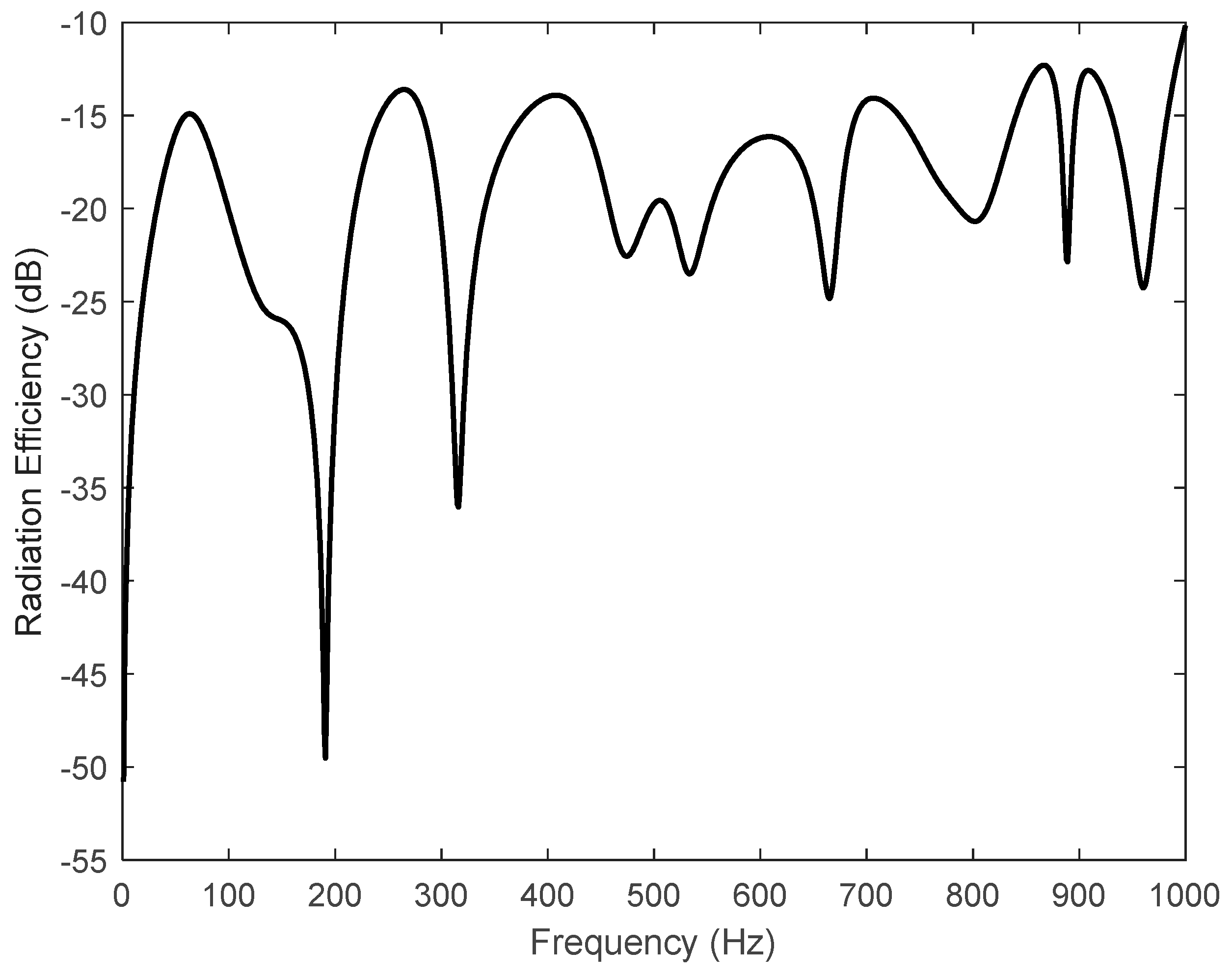 Preprints 68900 g010