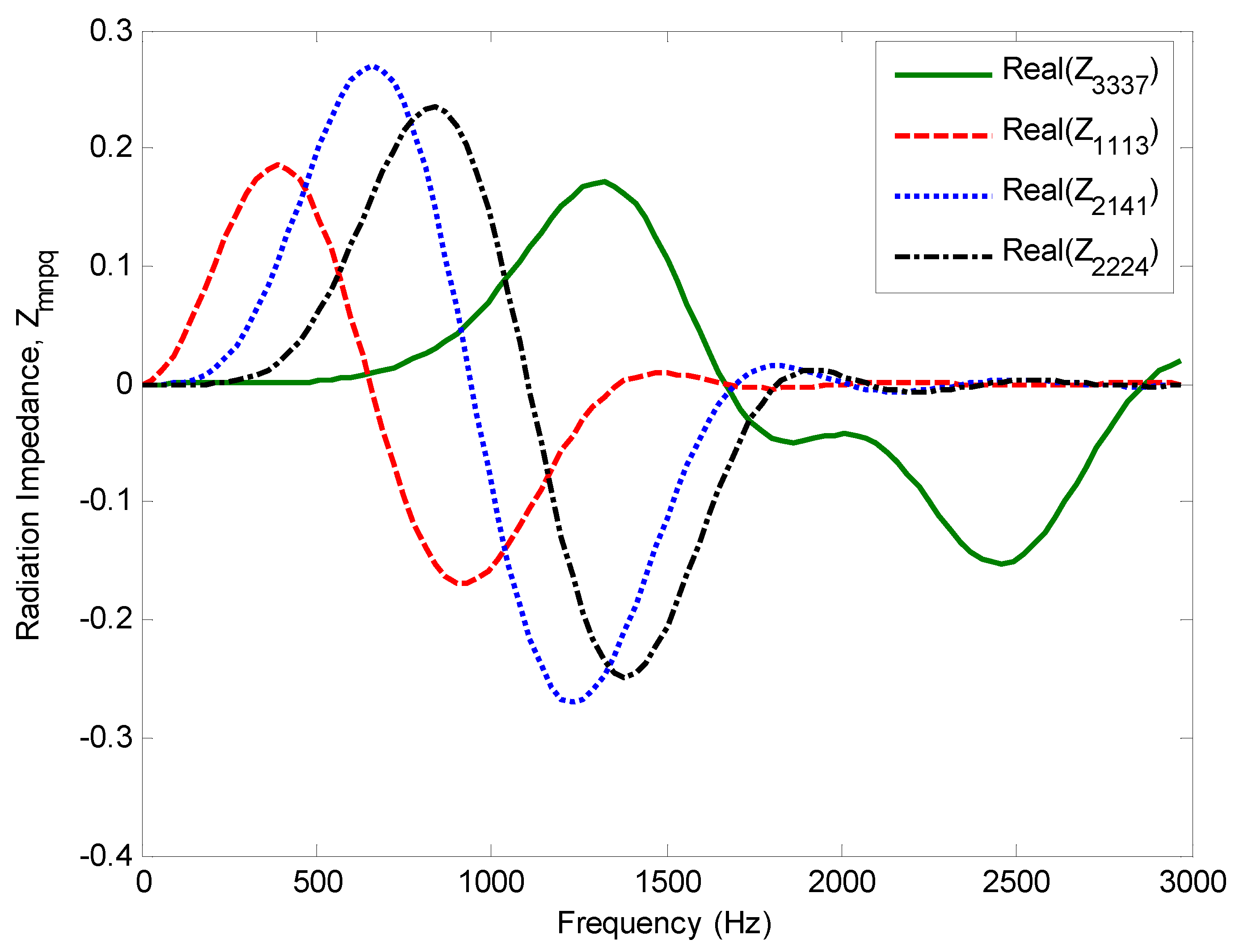 Preprints 68900 g012