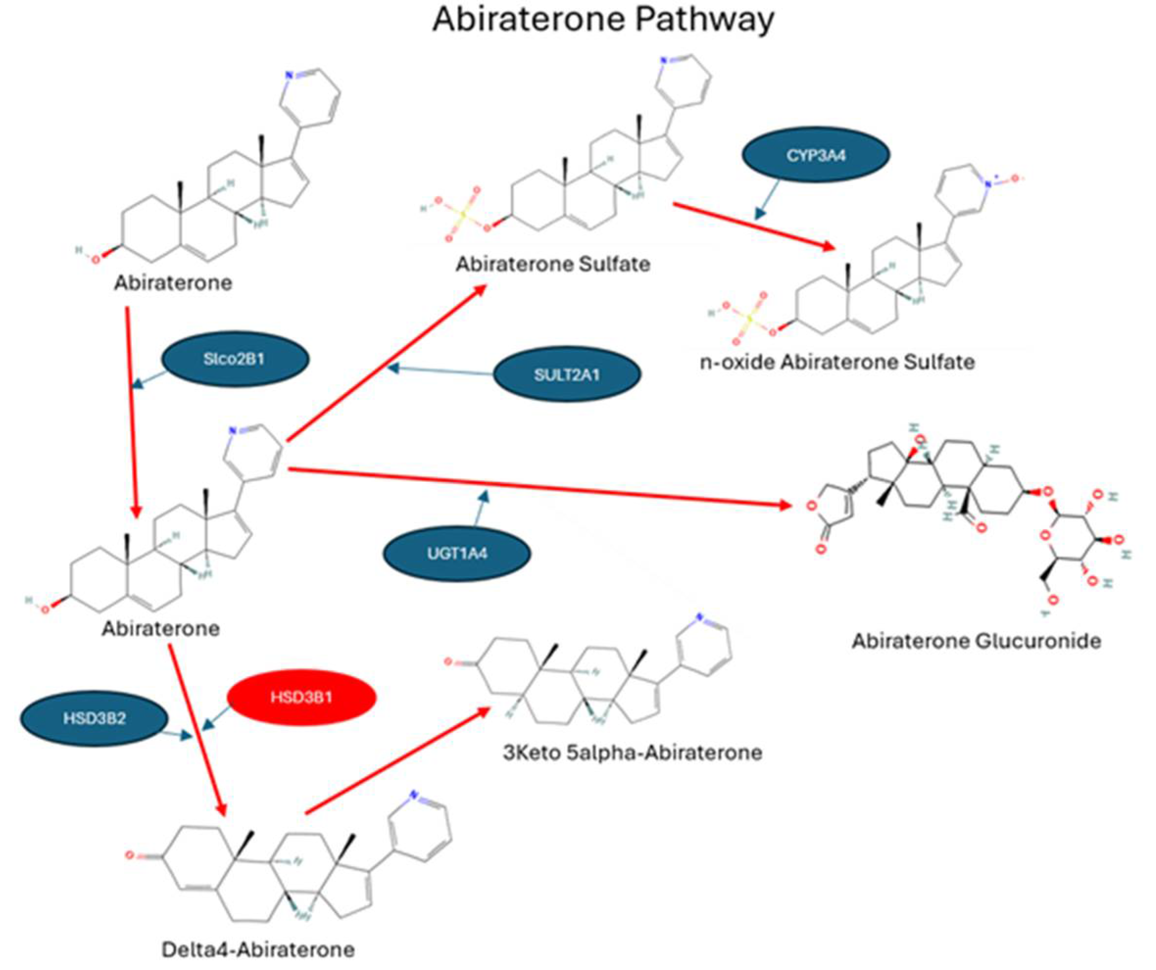 Preprints 105221 g001