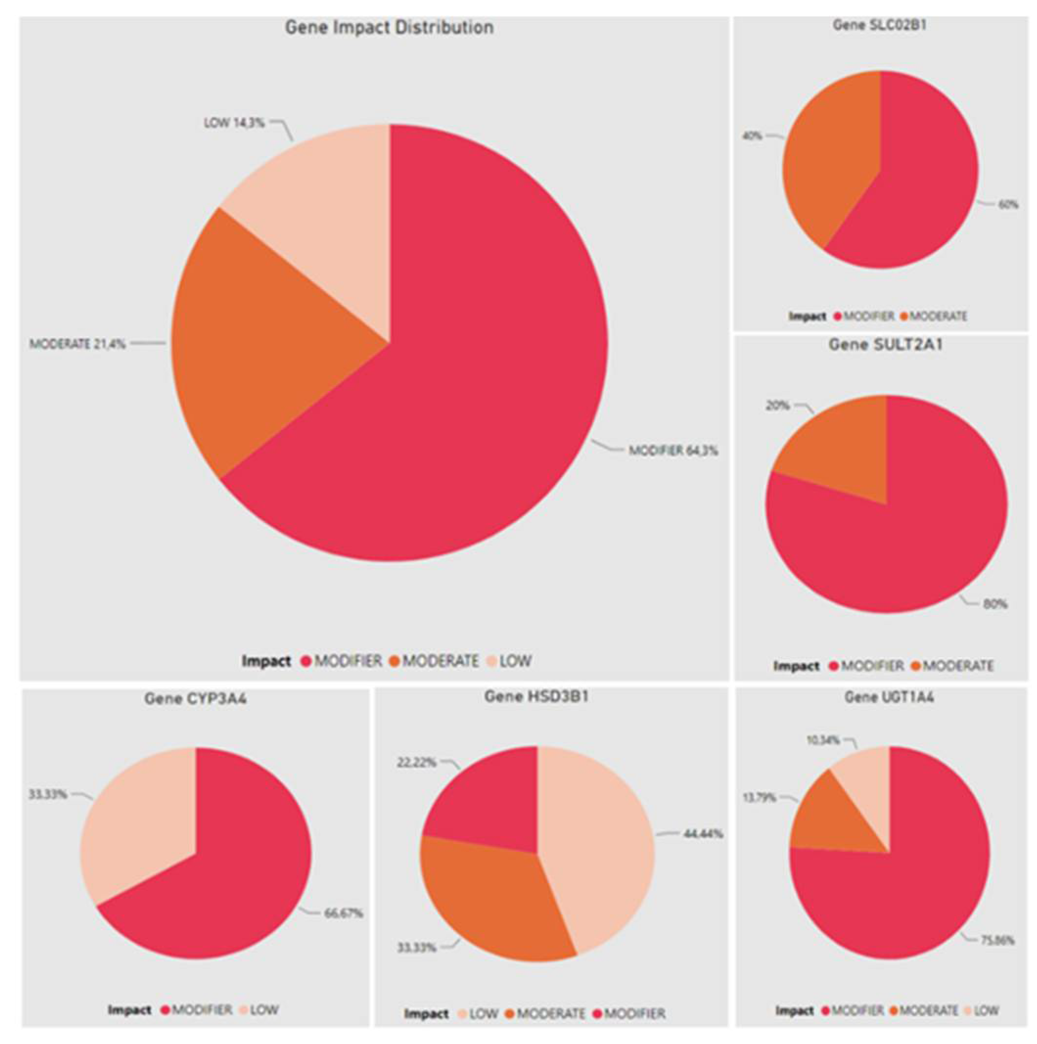 Preprints 105221 g002