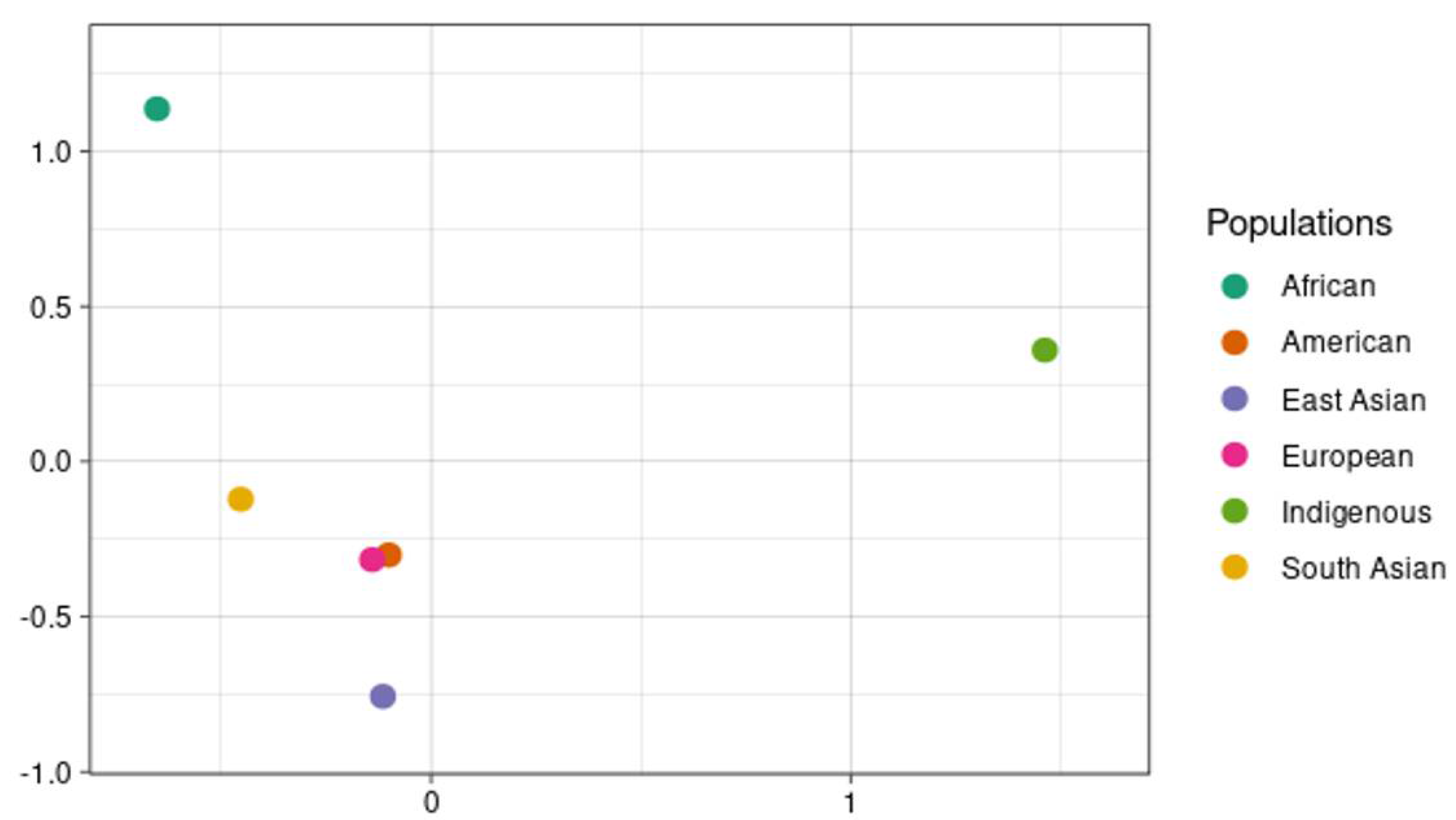 Preprints 105221 g003
