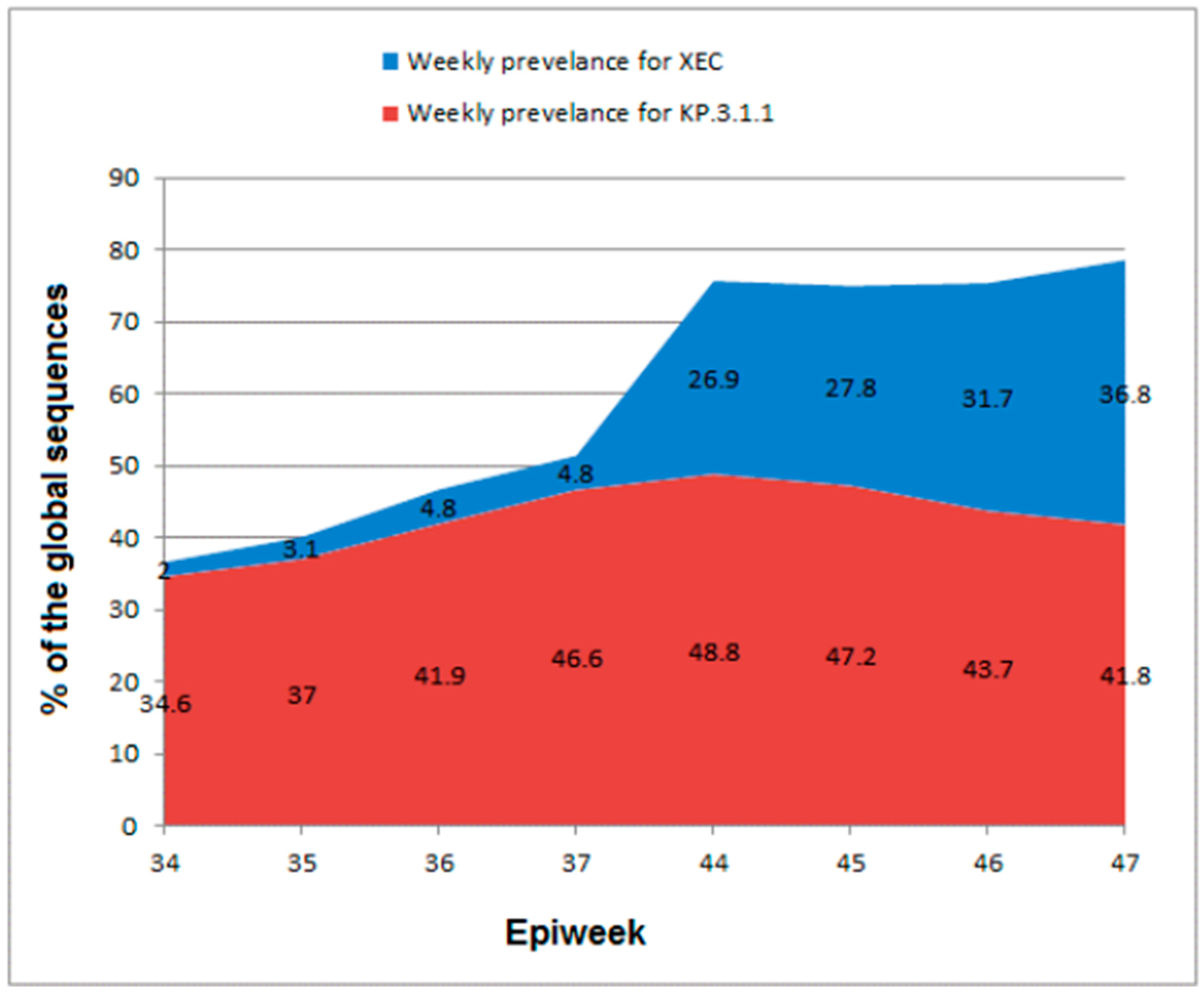 Preprints 154869 g001