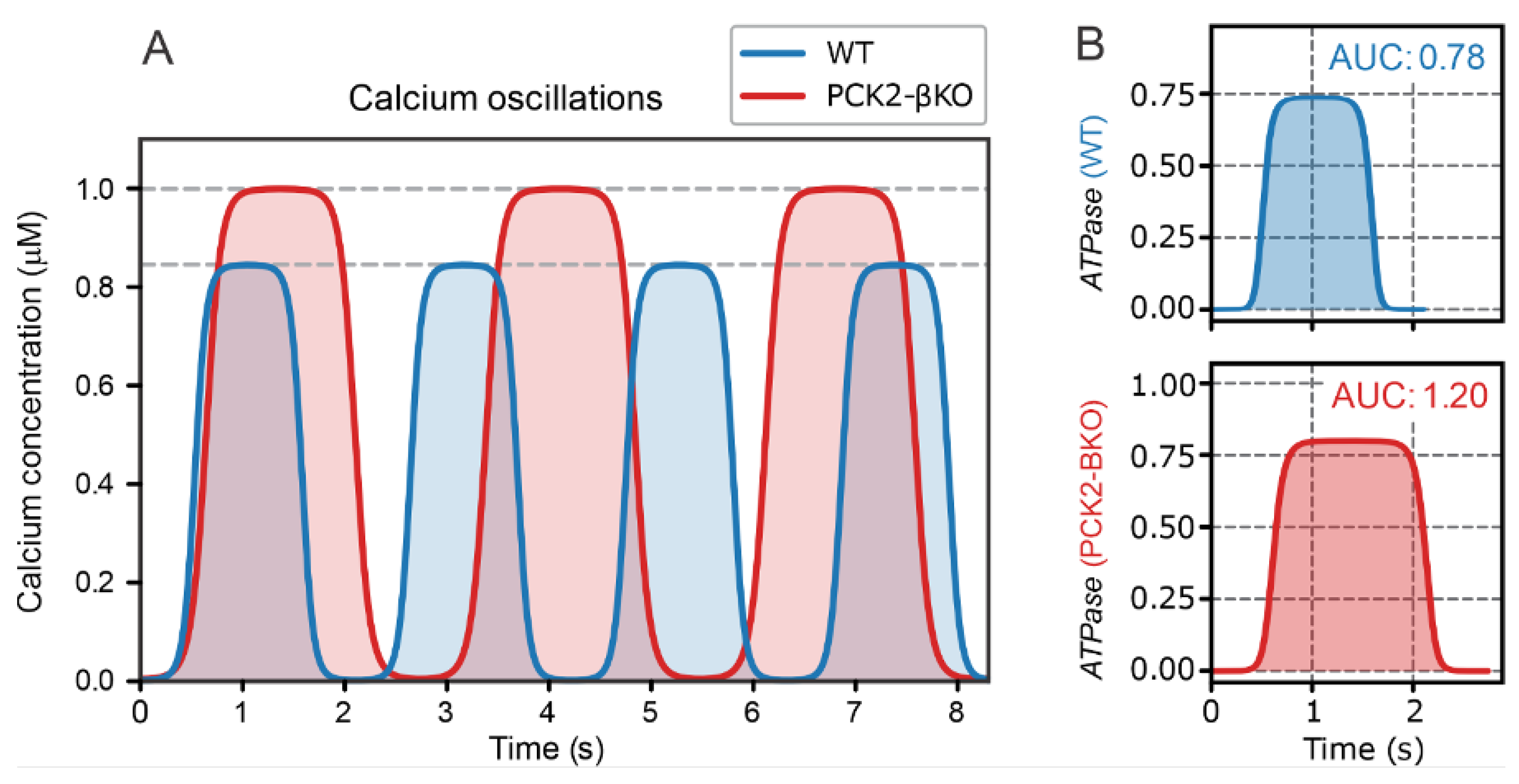 Preprints 145643 g004