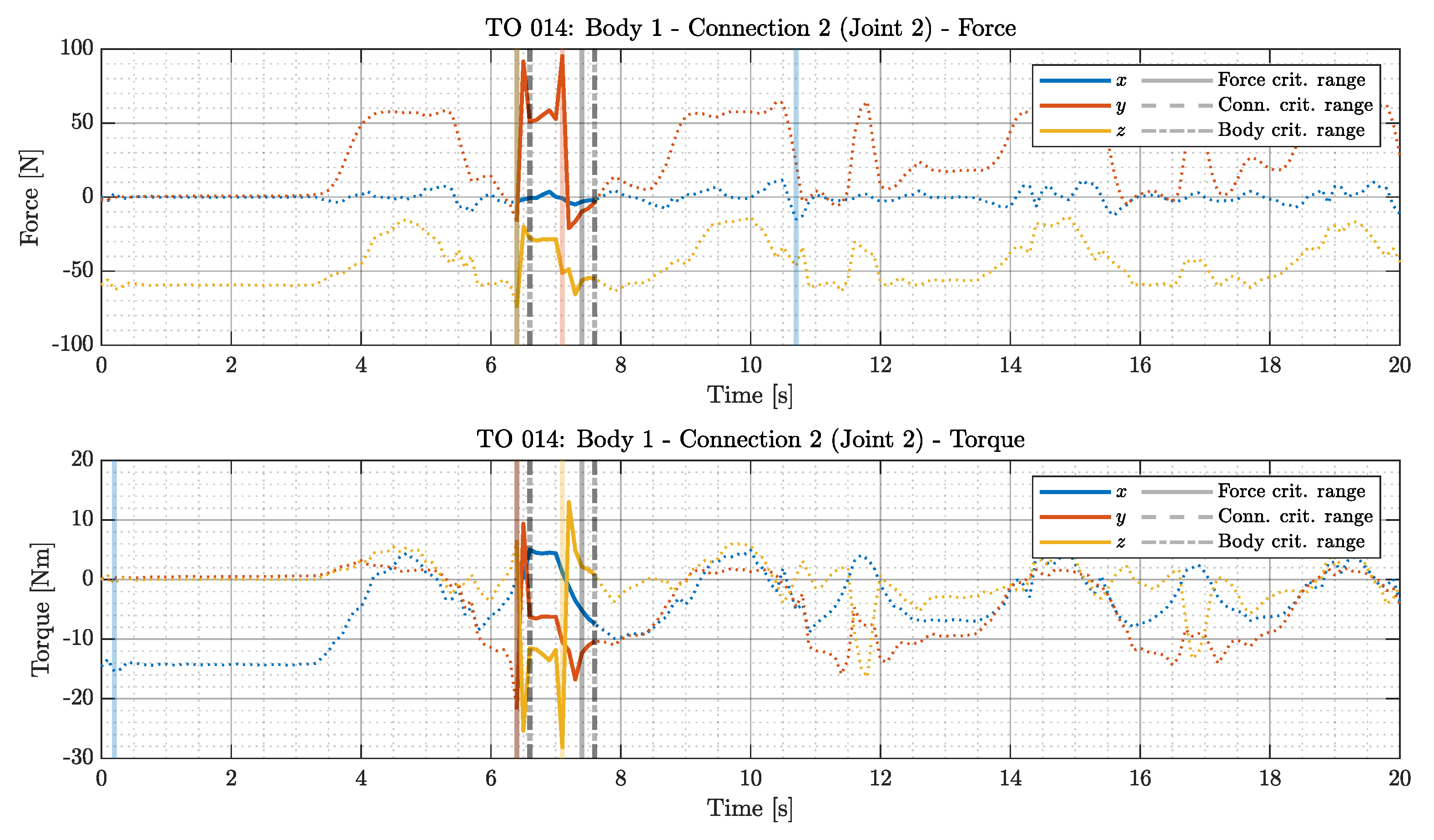 Preprints 193781 g003