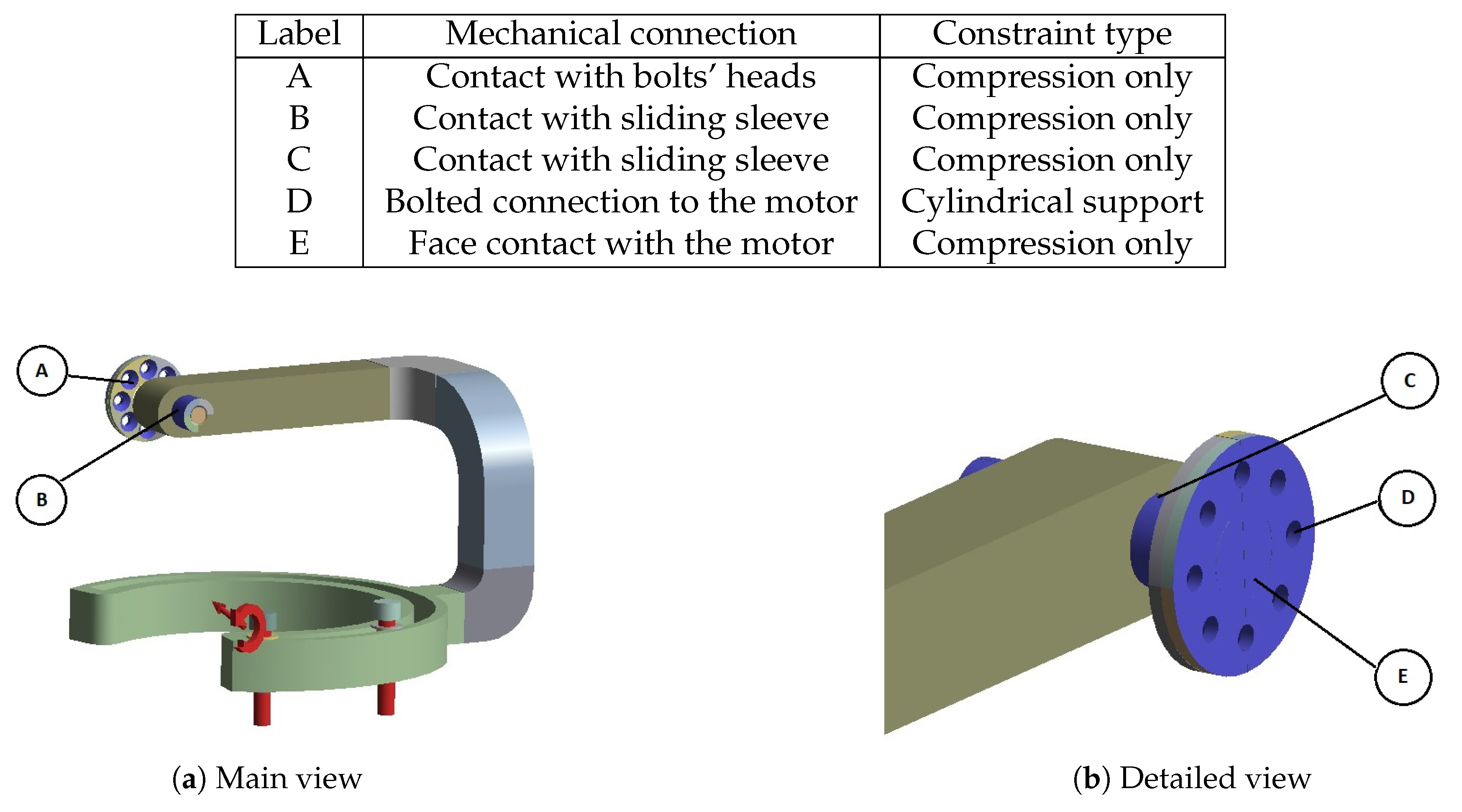 Preprints 193781 g0a7