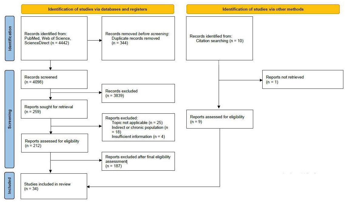 Preprints 210011 g001