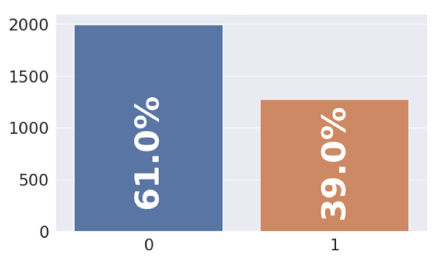 Preprints 83007 g002