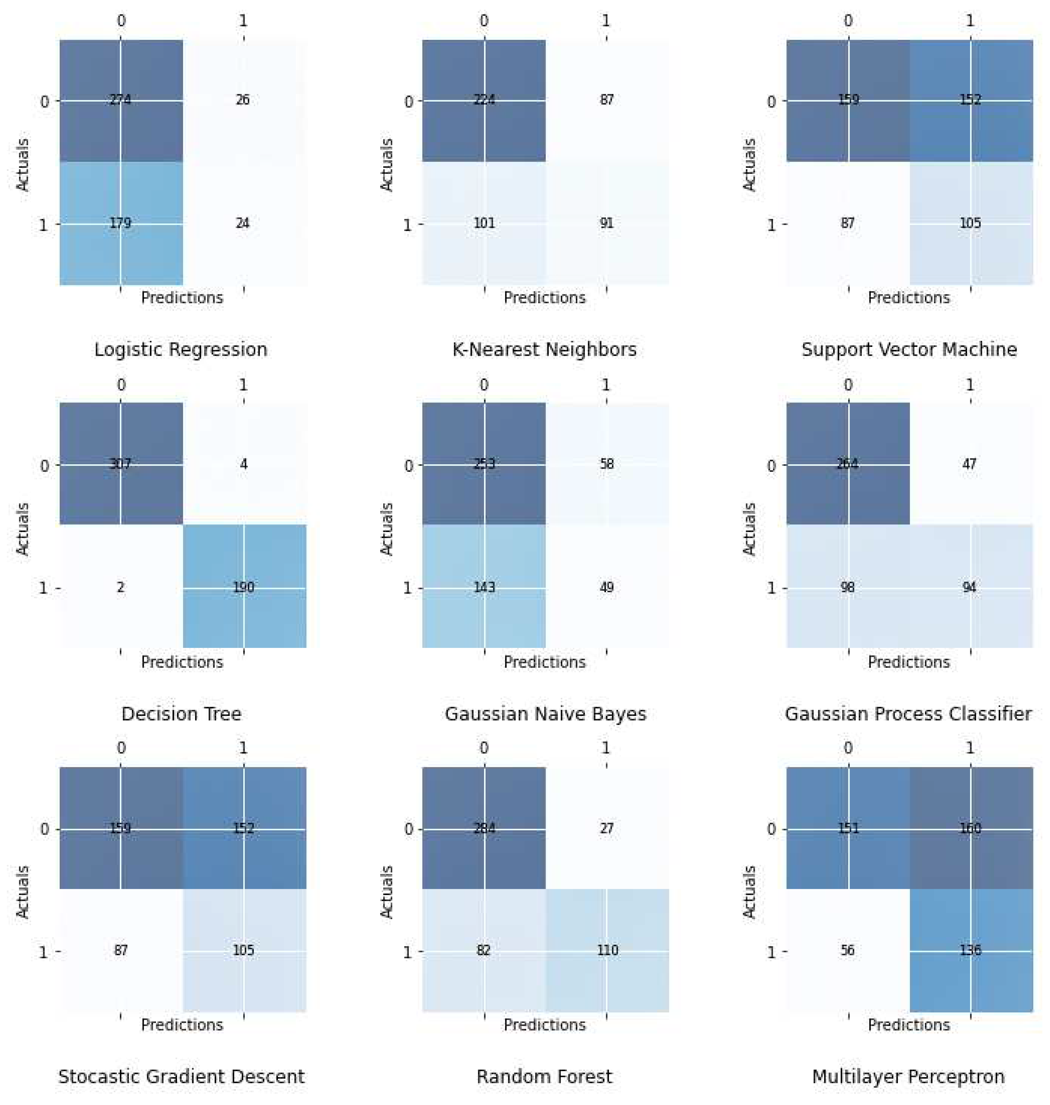 Preprints 83007 g004
