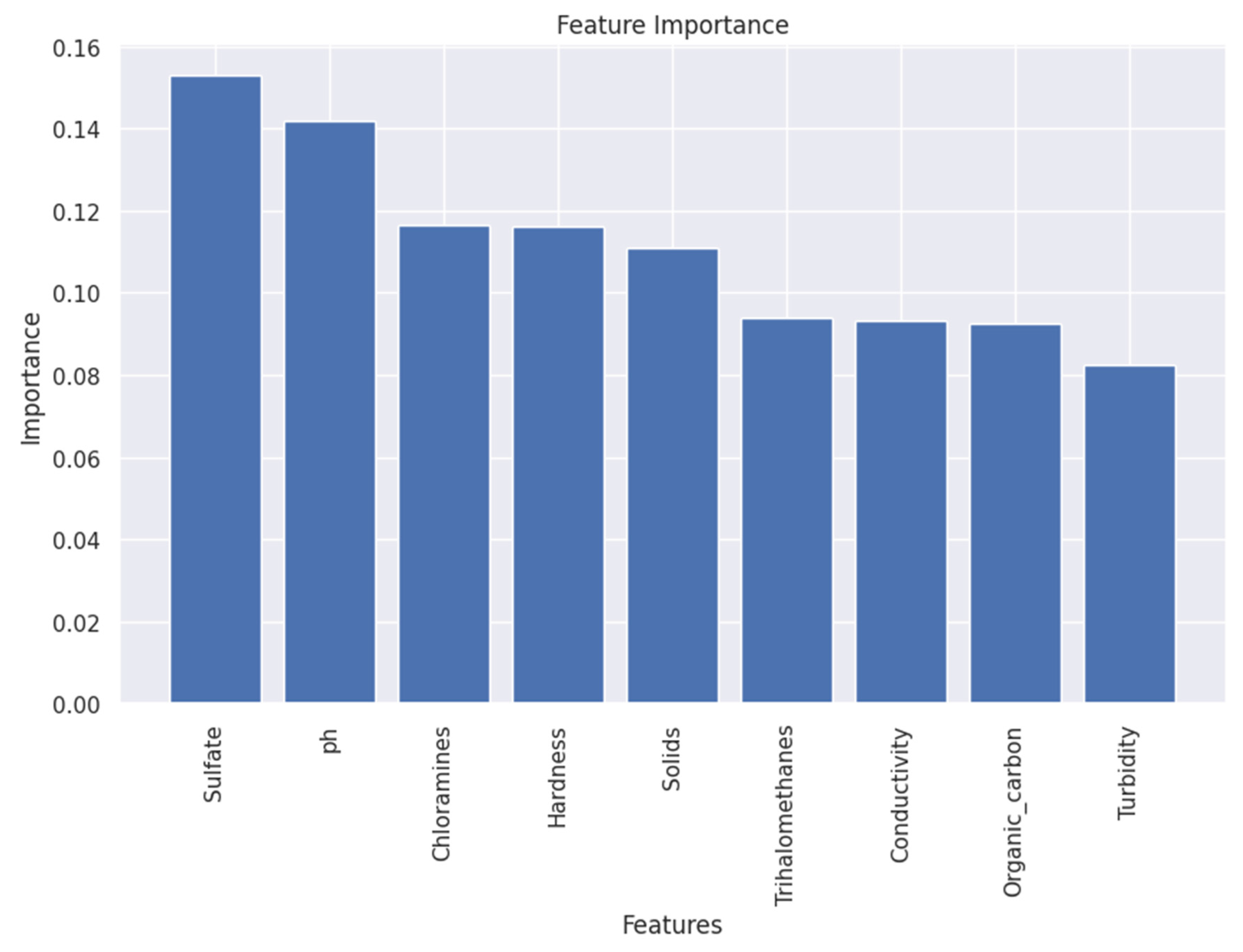 Preprints 83007 g005