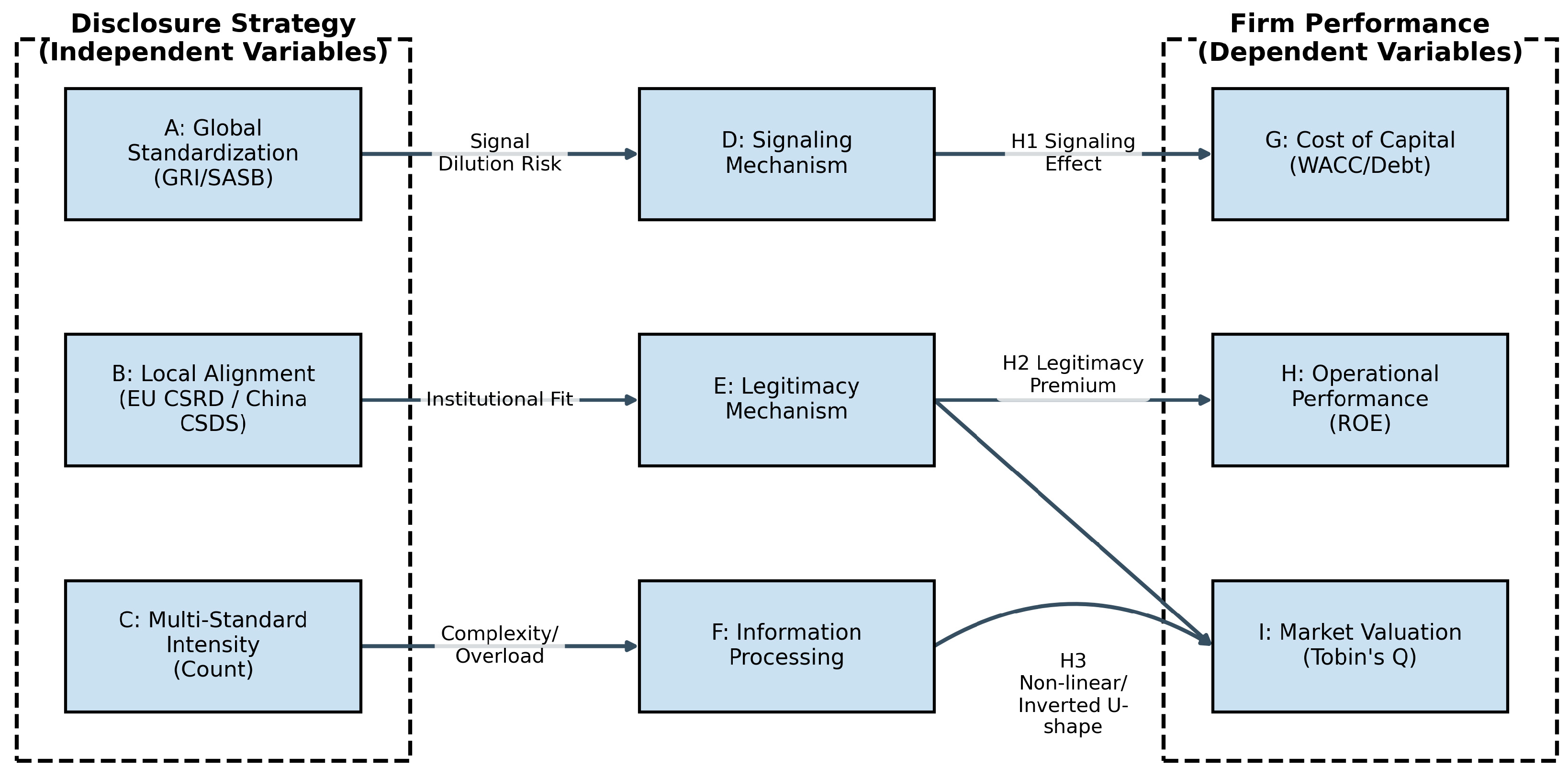 Preprints 190541 g001