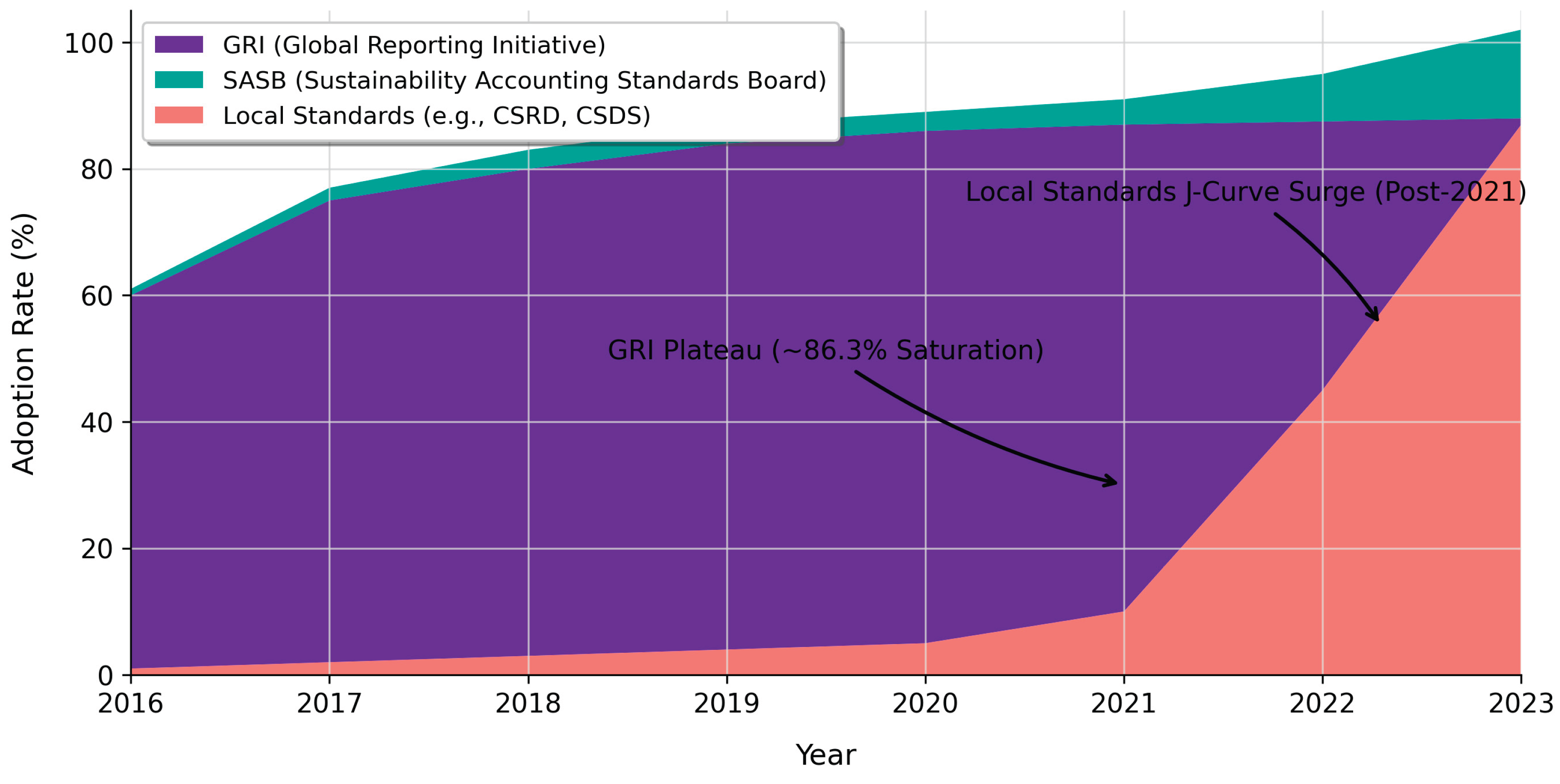 Preprints 190541 g002