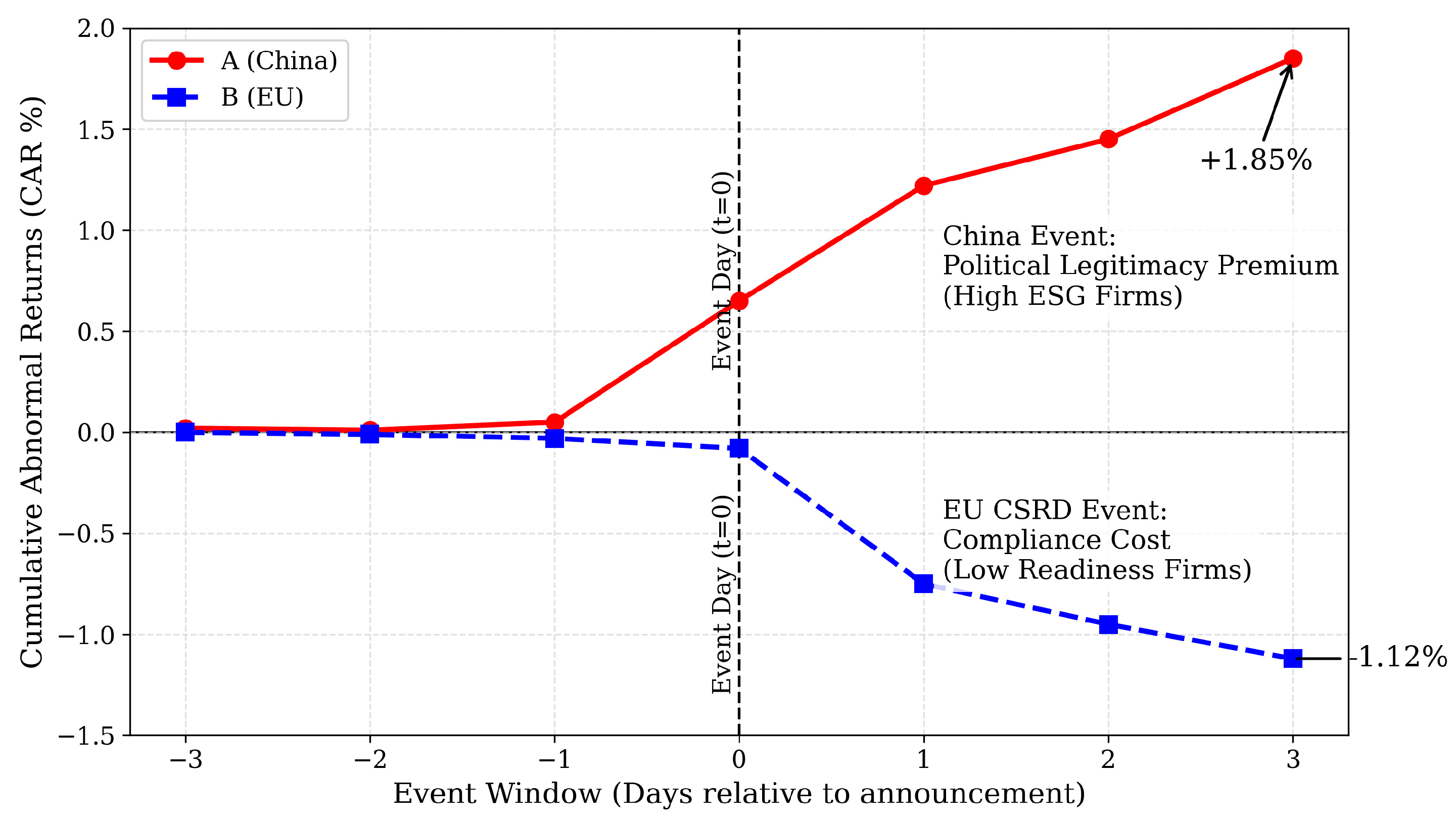 Preprints 190541 g003