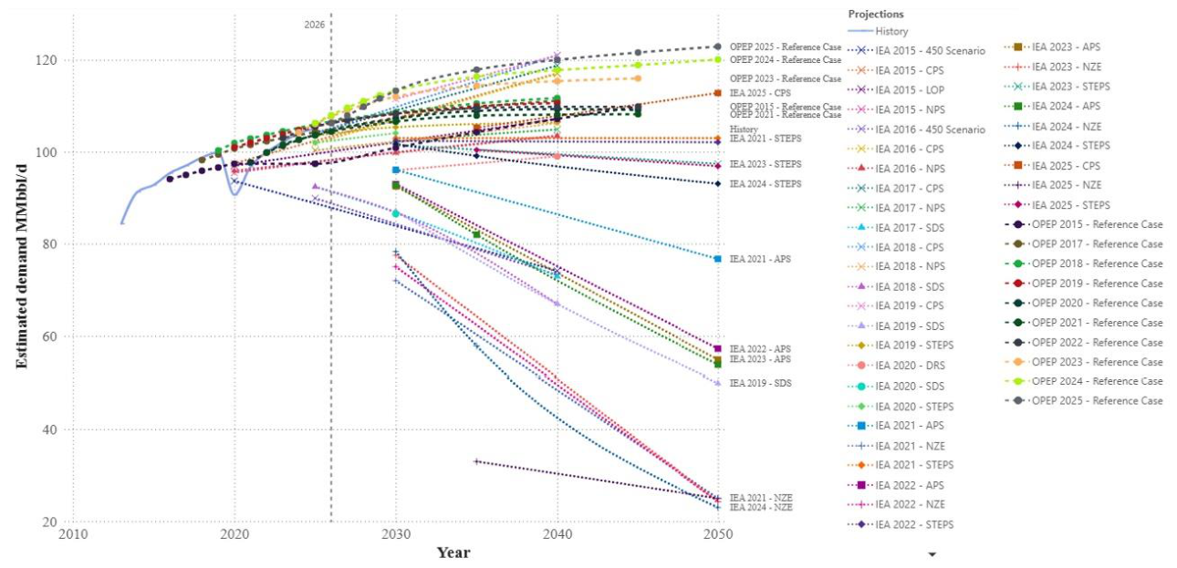 Preprints 233840 g001 Preprints 233840 g001