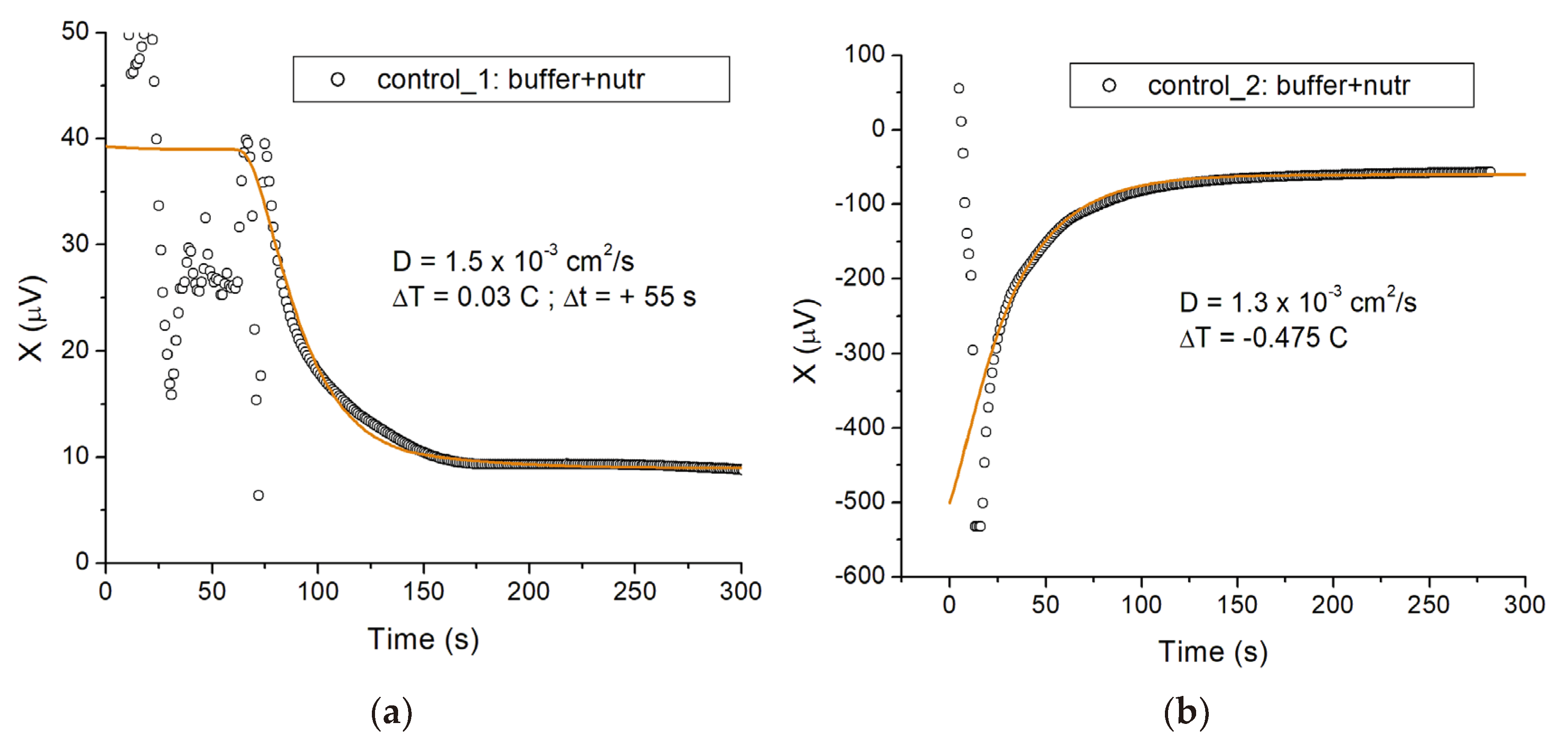 Preprints 99207 g001