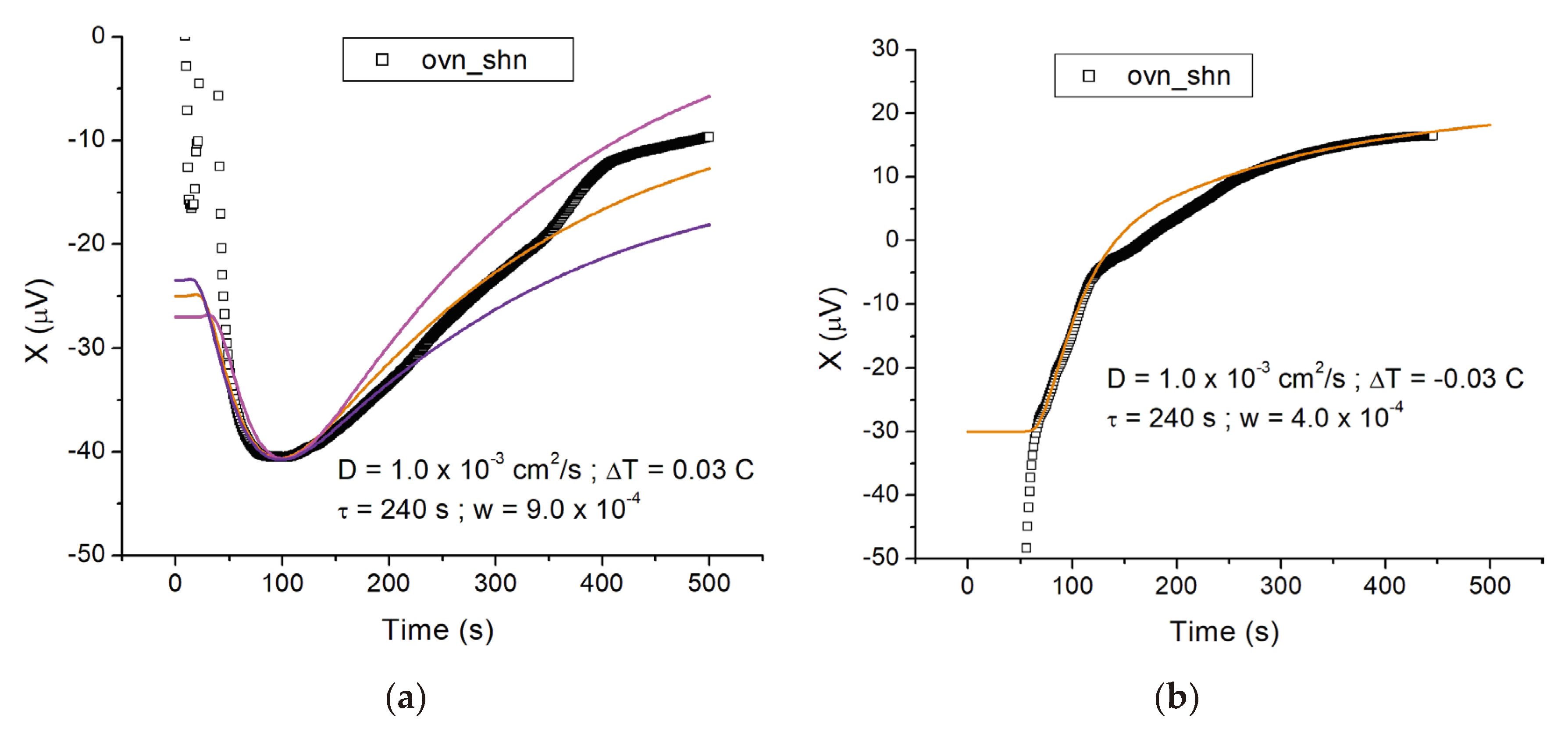 Preprints 99207 g002