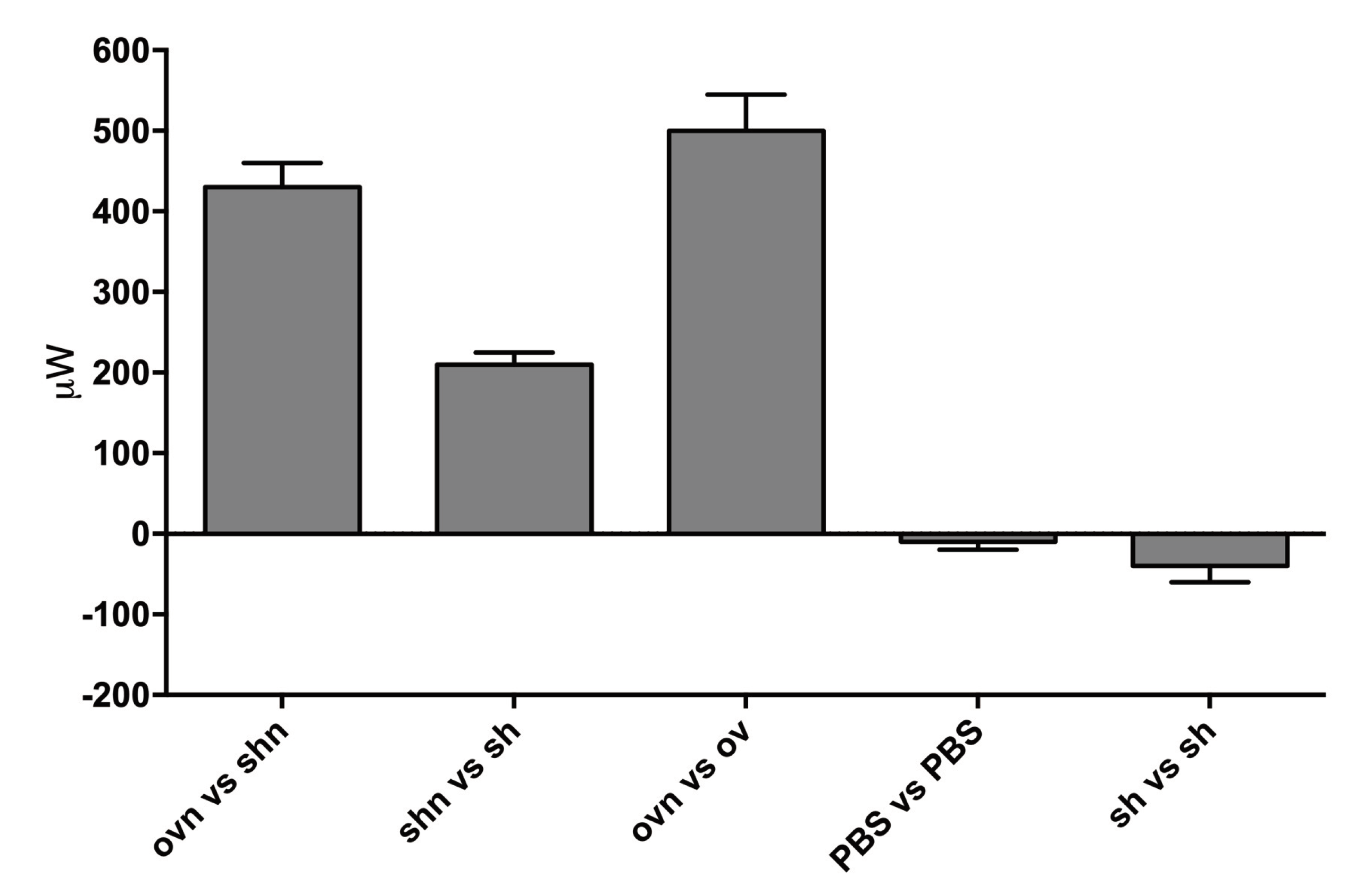 Preprints 99207 g003