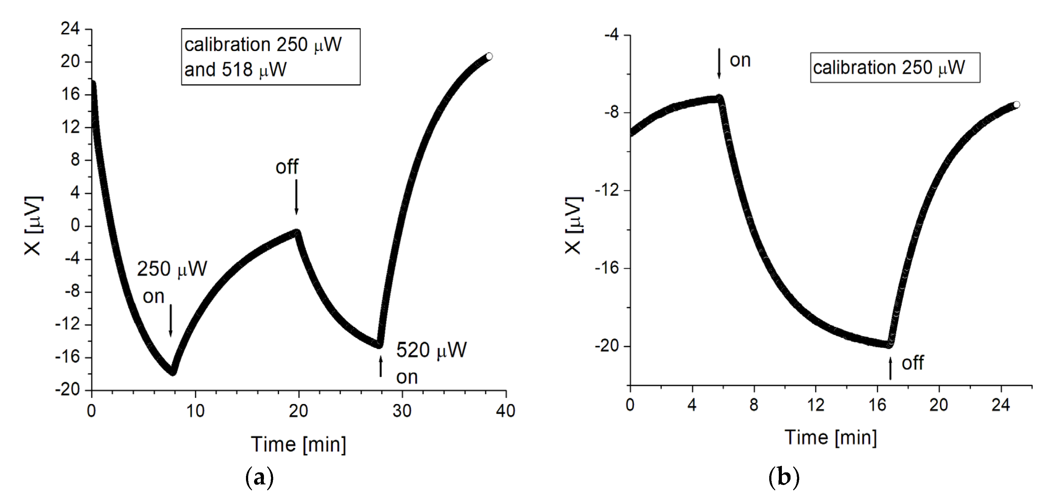 Preprints 99207 g004