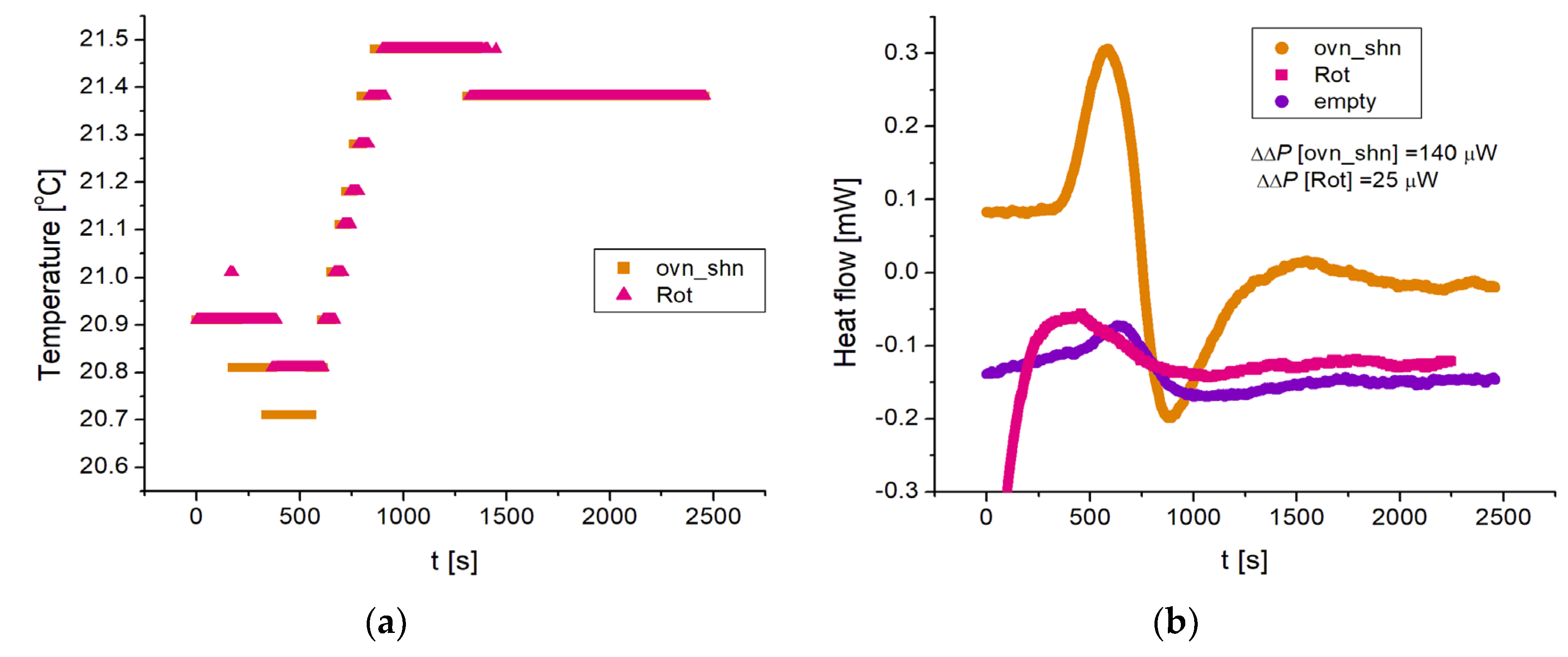 Preprints 99207 g005