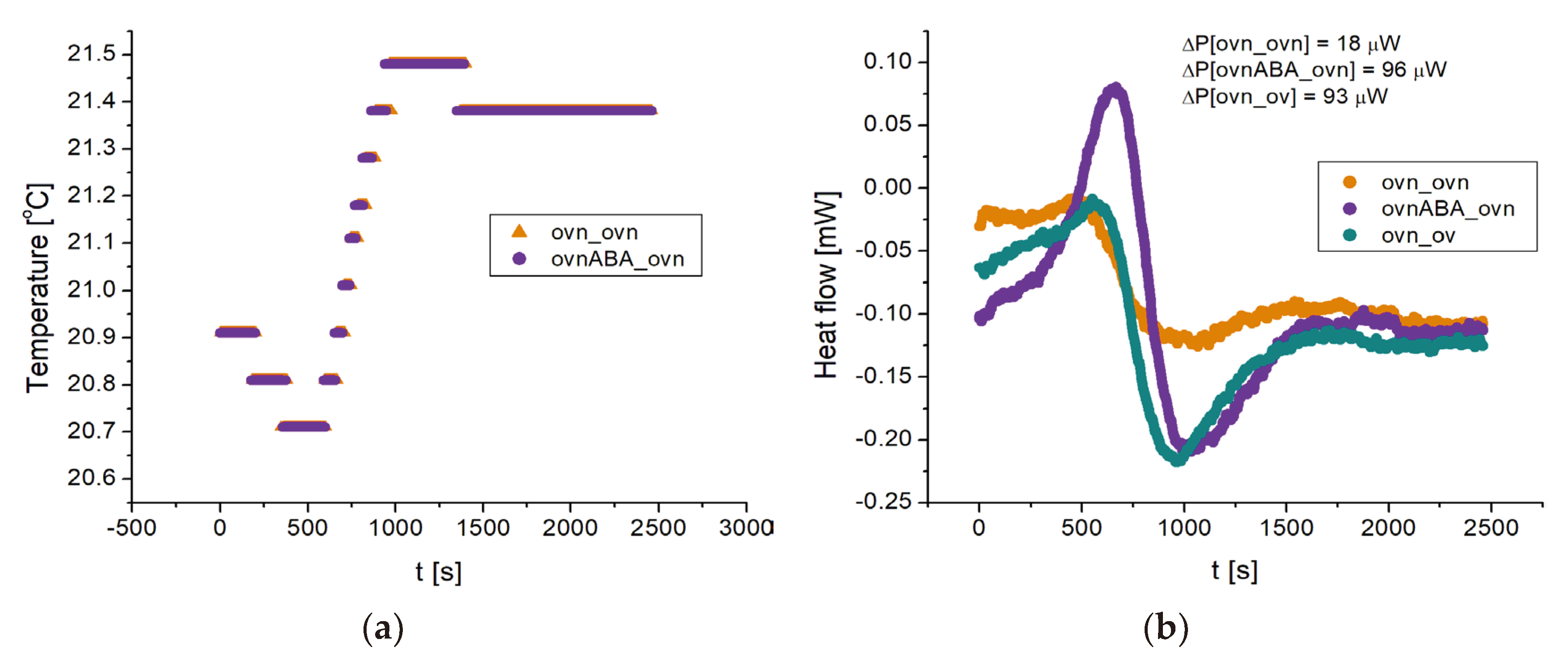 Preprints 99207 g006