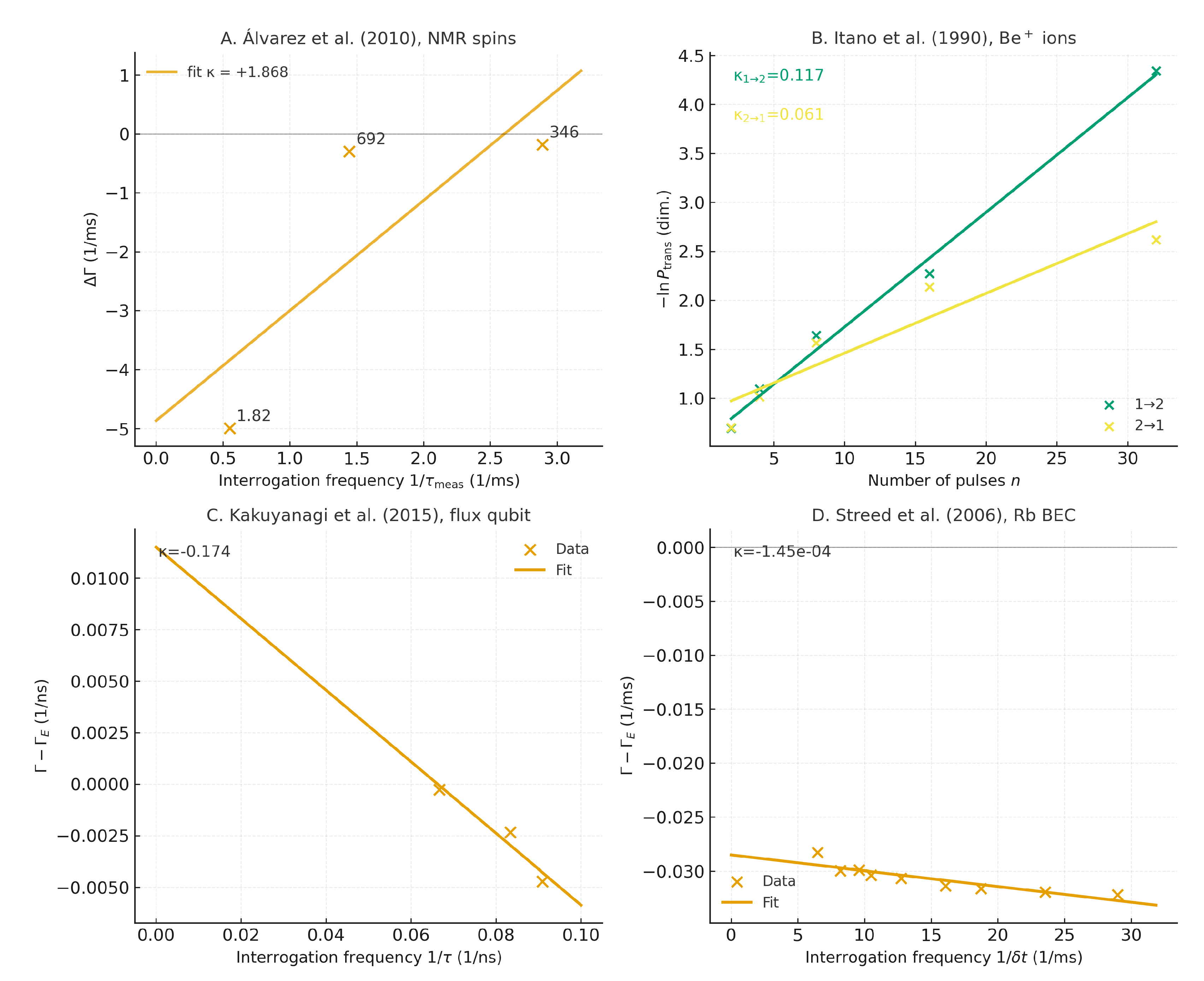 Preprints 175927 g001