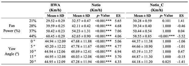 Preprints 138596 i001