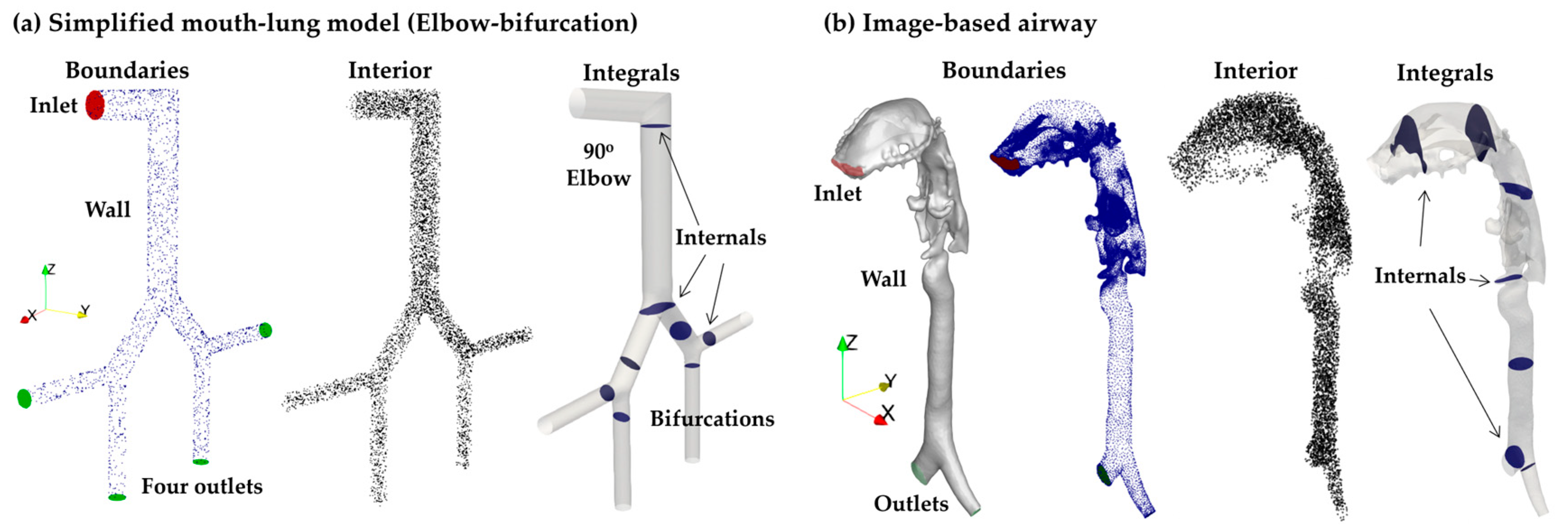 Preprints 182683 g001