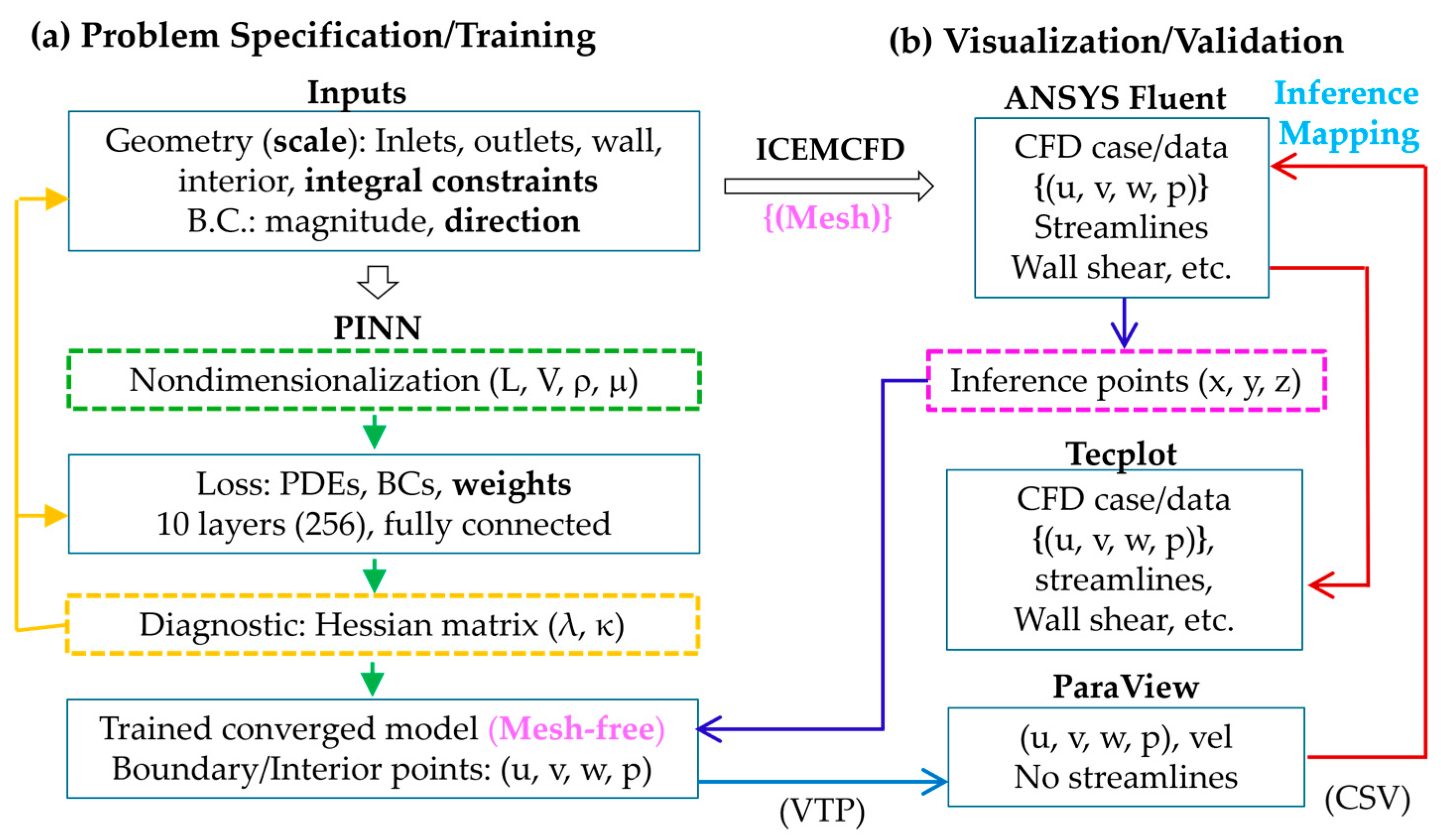 Preprints 182683 g002