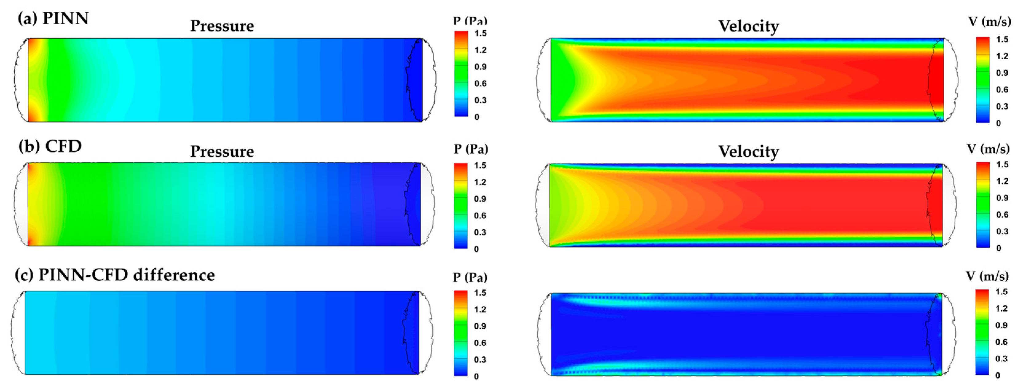 Preprints 182683 g003