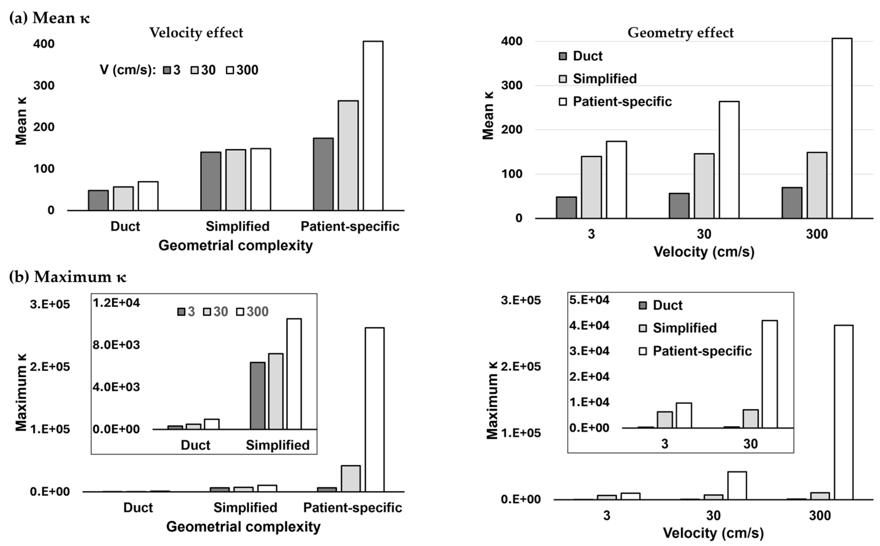 Preprints 182683 g004