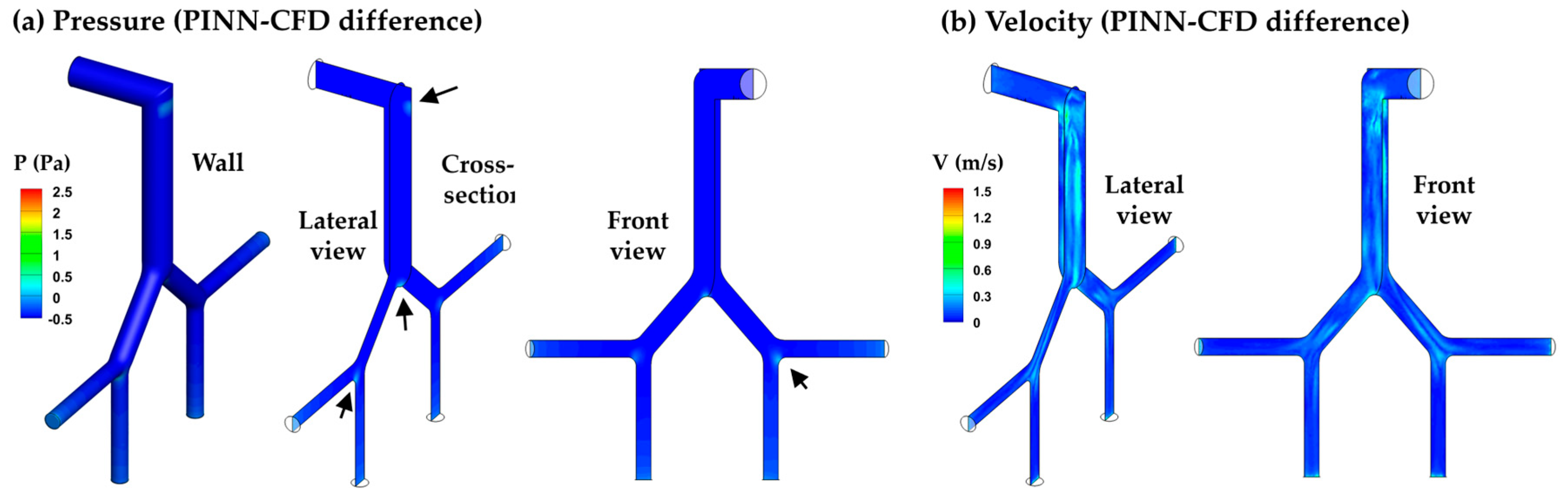 Preprints 182683 g006