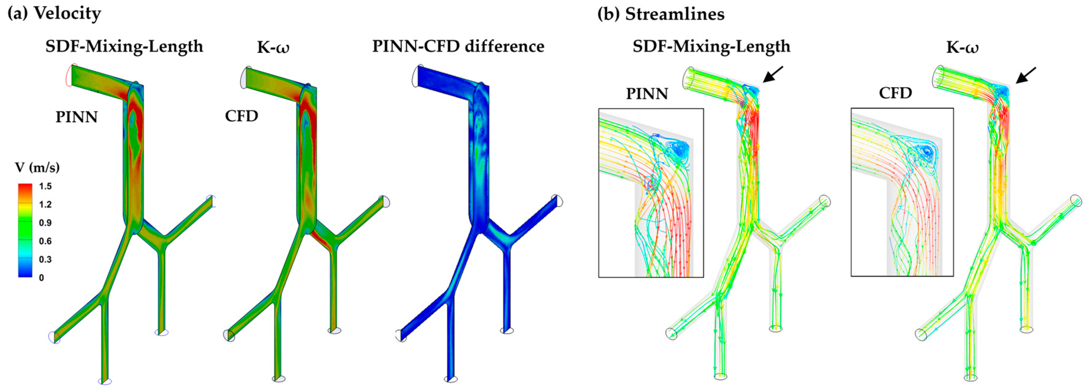 Preprints 182683 g007